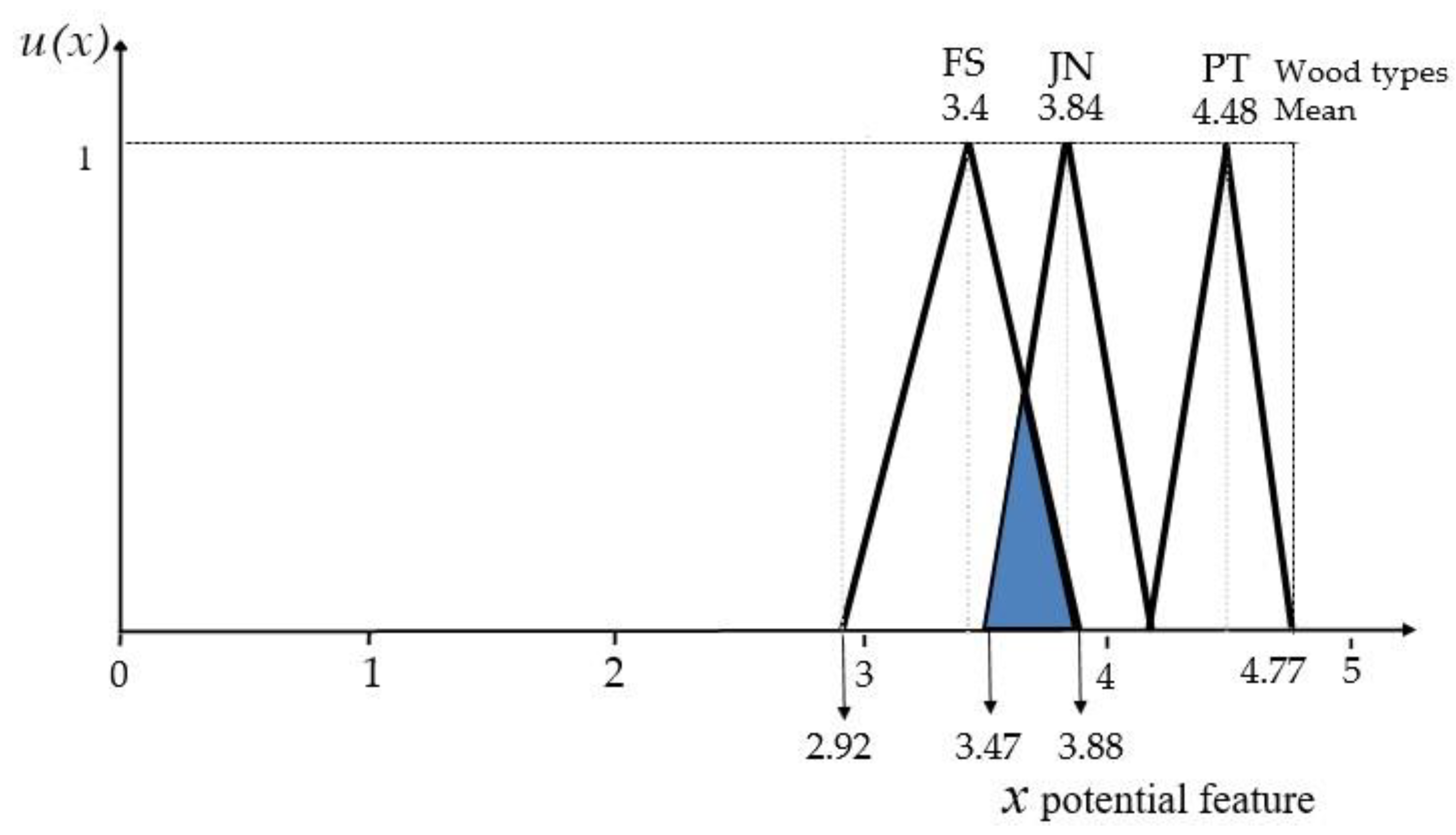 Sustainability 15 06356 g013 Sustainability 15 06356 g013