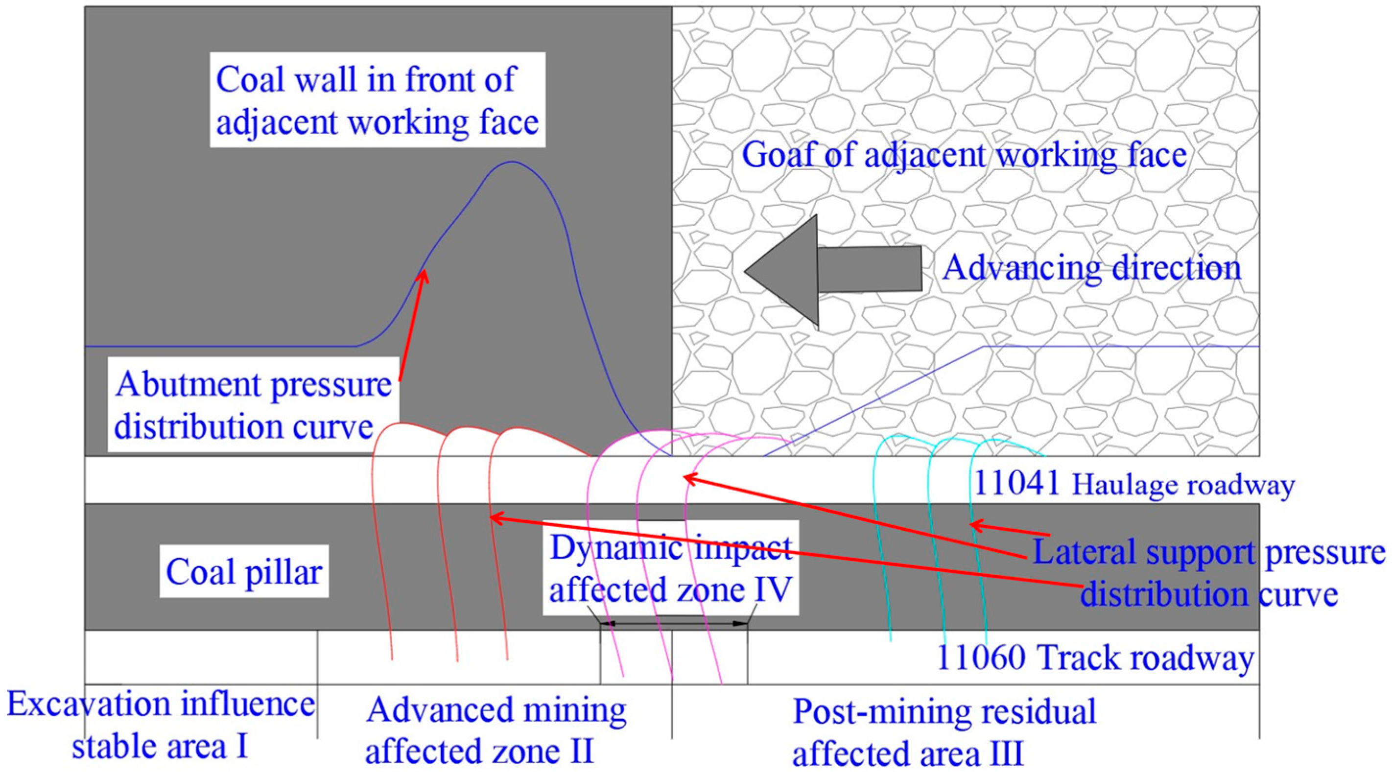 Sustainability 15 06357 g006 Sustainability 15 06357 g006