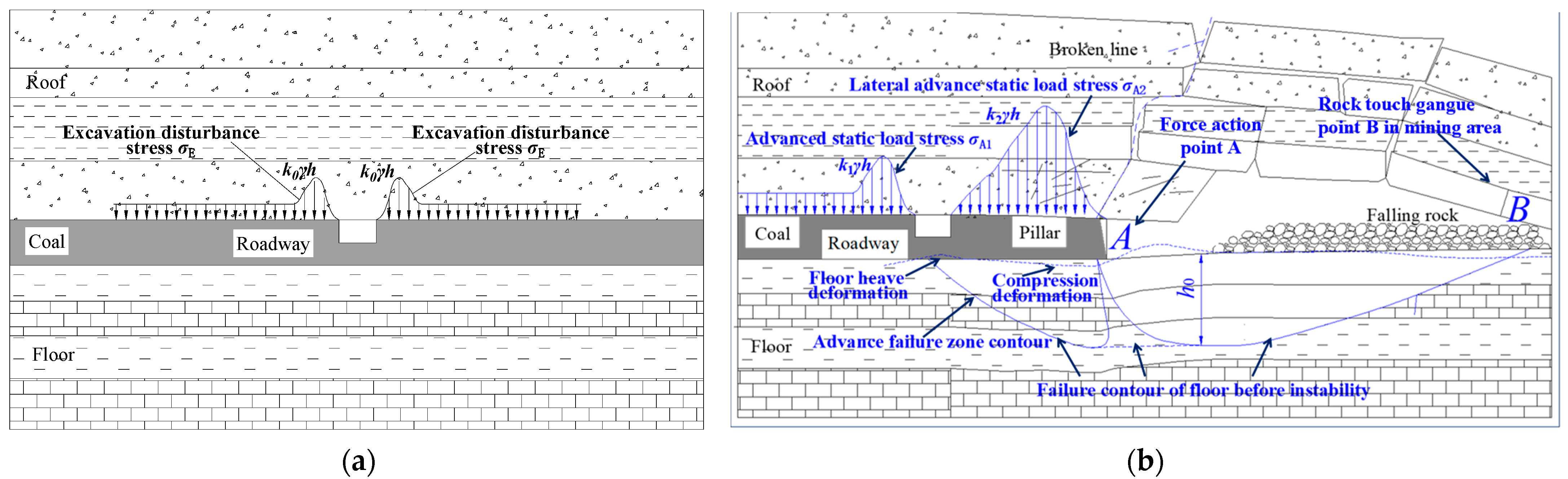 Sustainability 15 06357 g007a Sustainability 15 06357 g007a