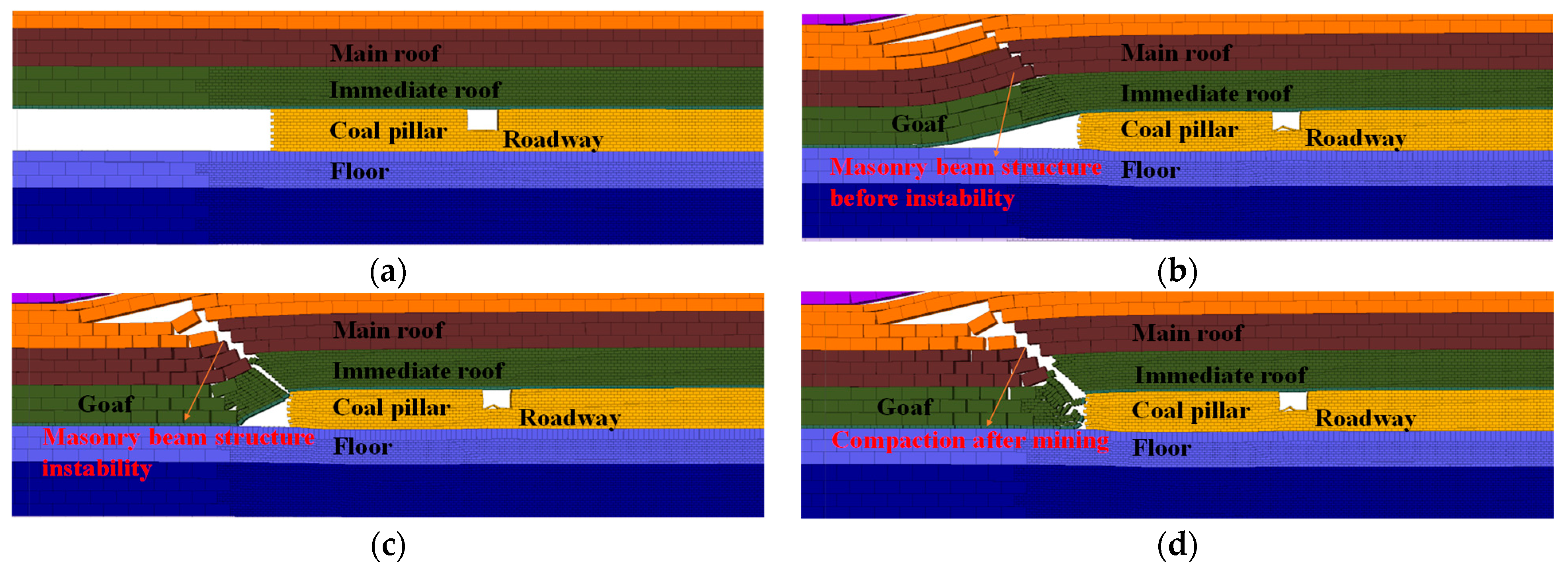 Sustainability 15 06357 g009 Sustainability 15 06357 g009