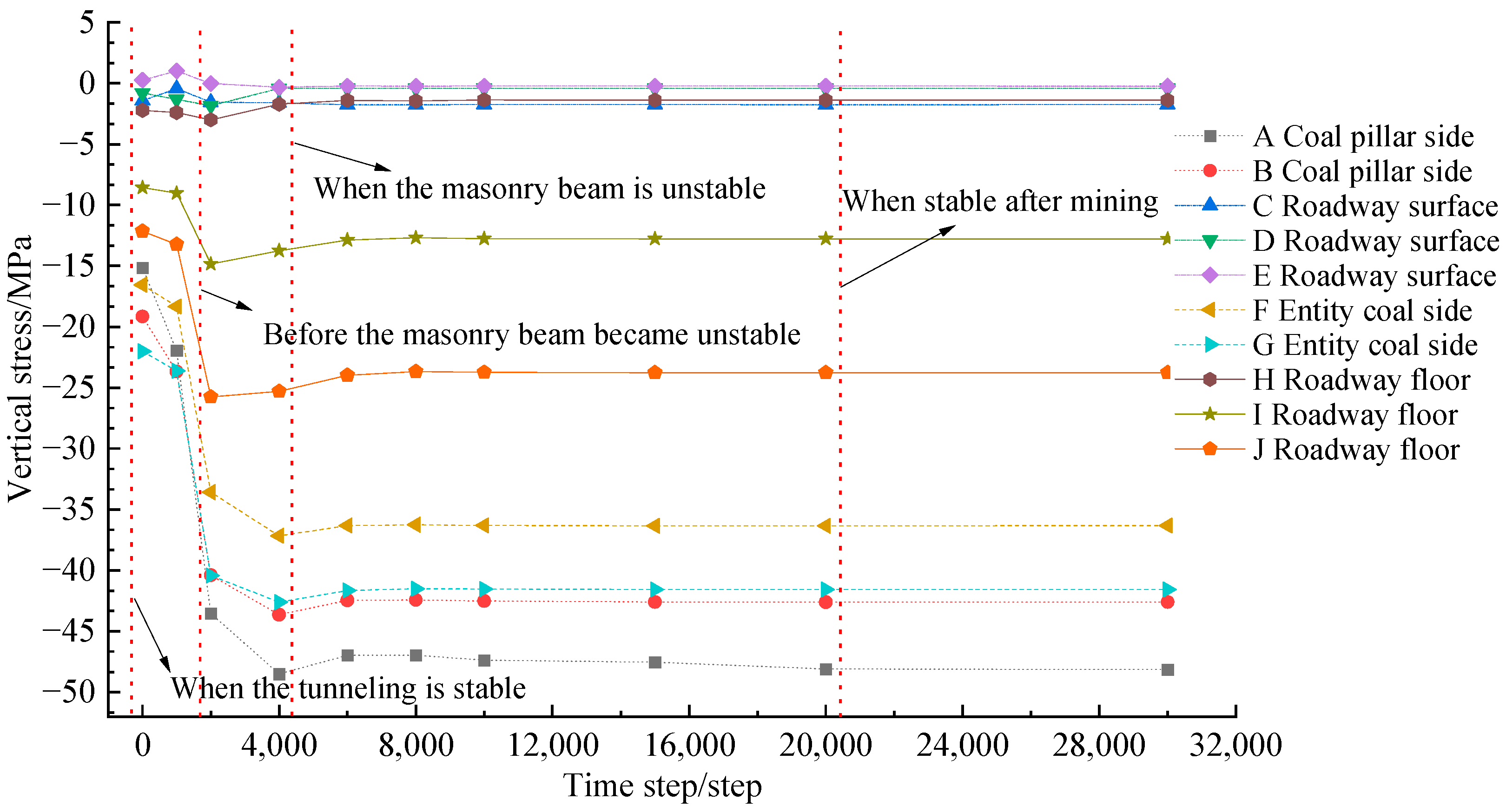 Sustainability 15 06357 g011 Sustainability 15 06357 g011