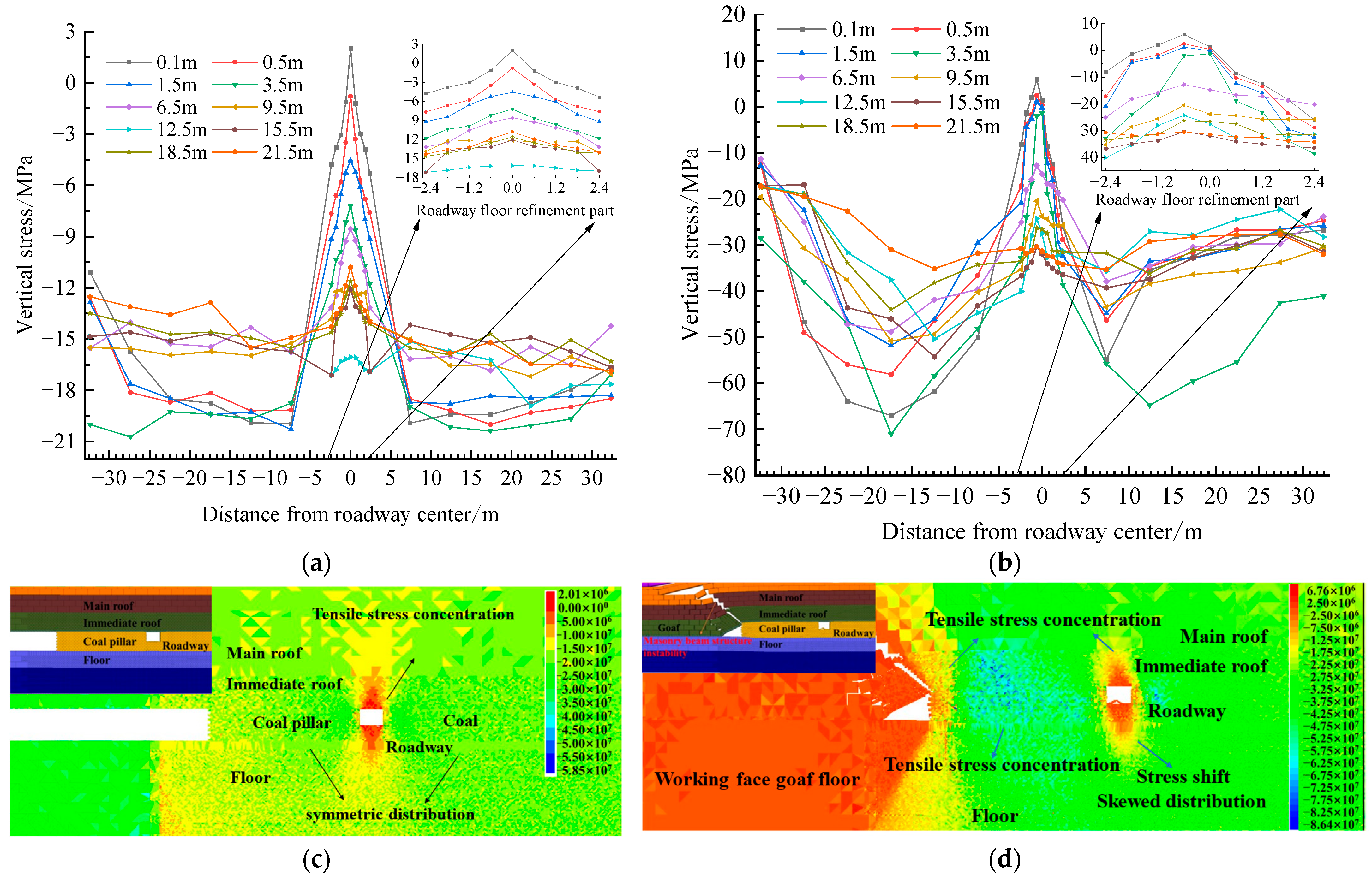 Sustainability 15 06357 g014 Sustainability 15 06357 g014