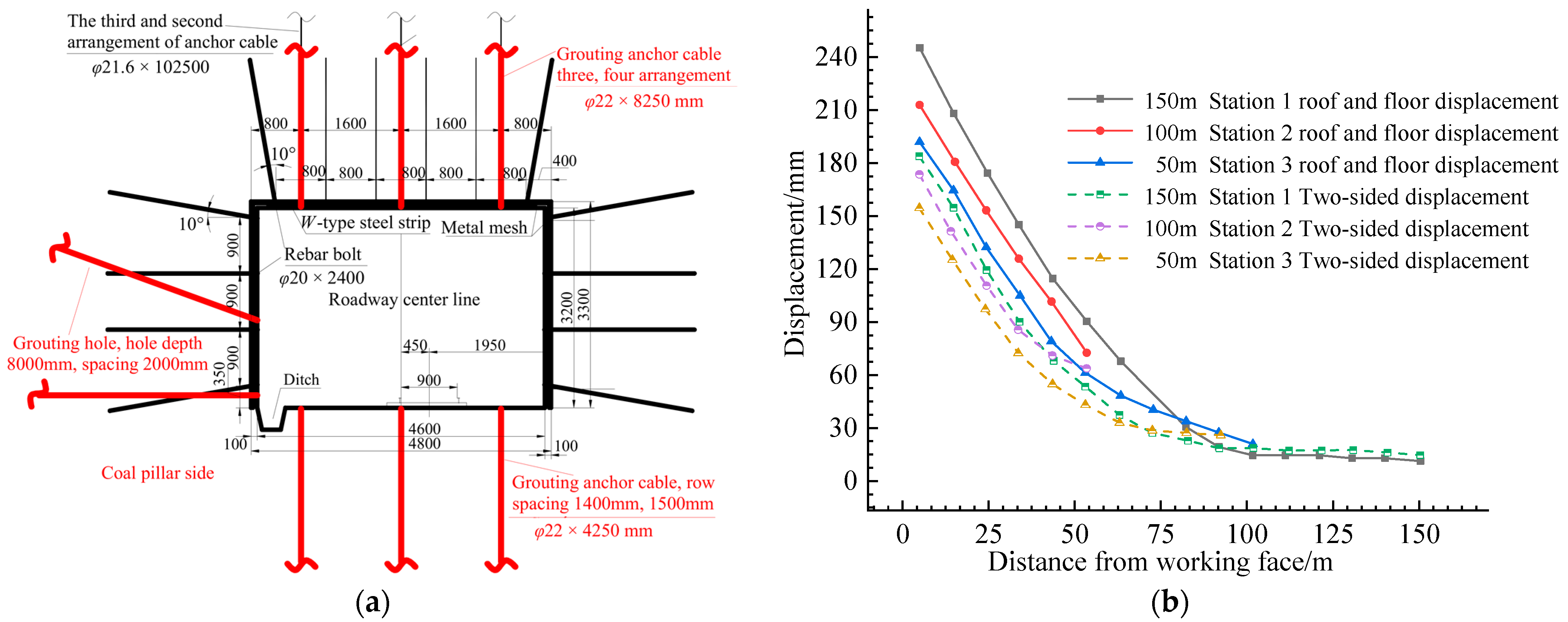 Sustainability 15 06357 g016 Sustainability 15 06357 g016
