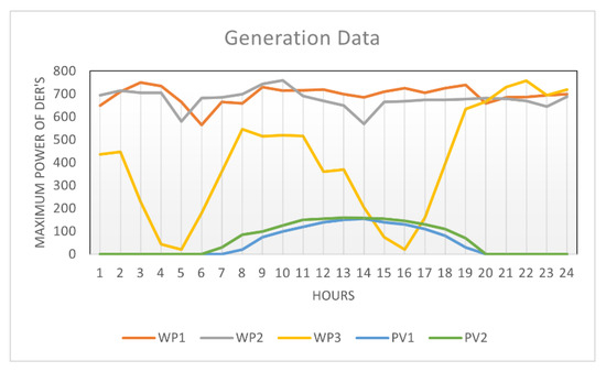 A Cost-Effective Multi-Verse Optimization Algorithm for Efficient Power ...