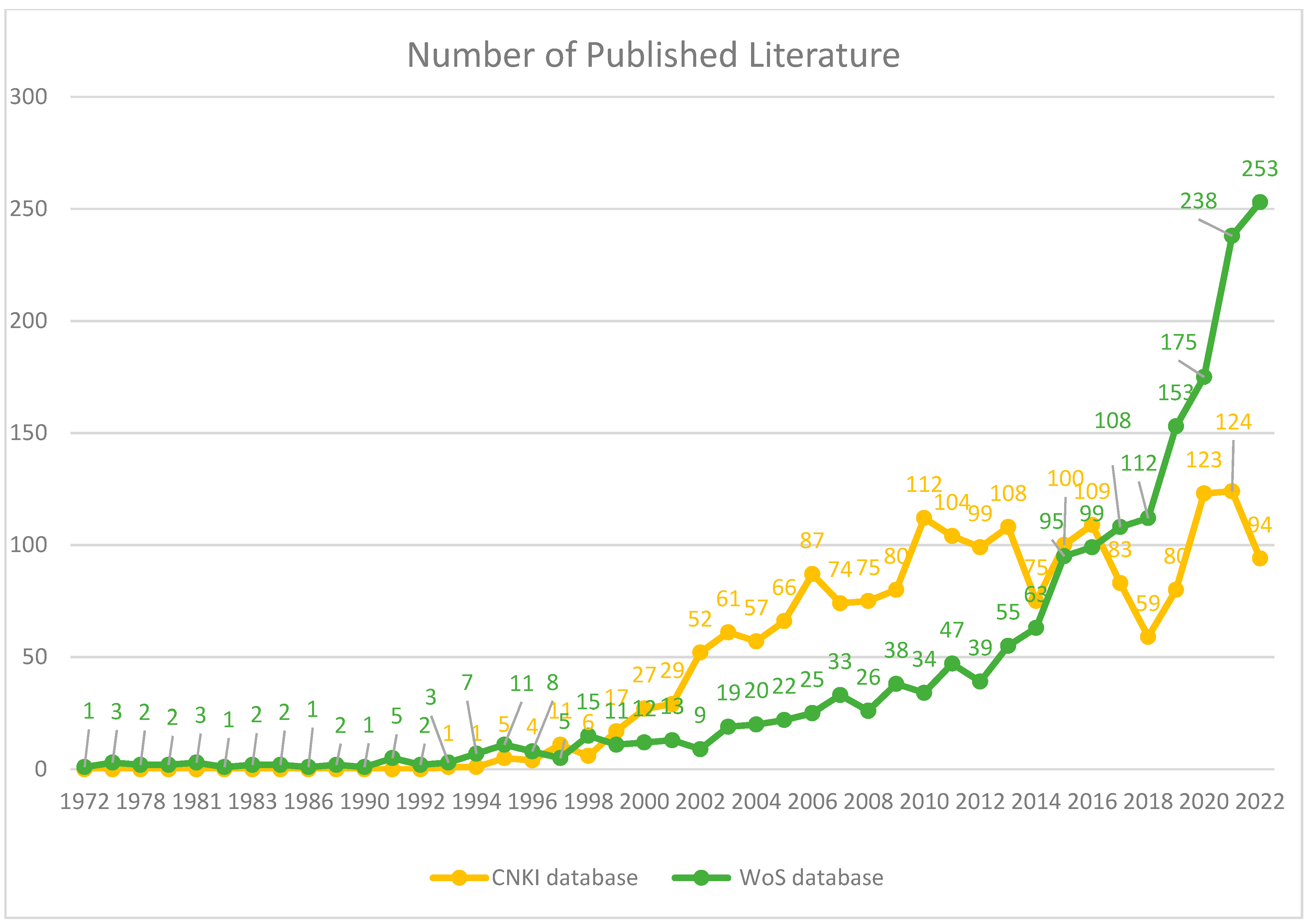Sustainability 15 06359 g002