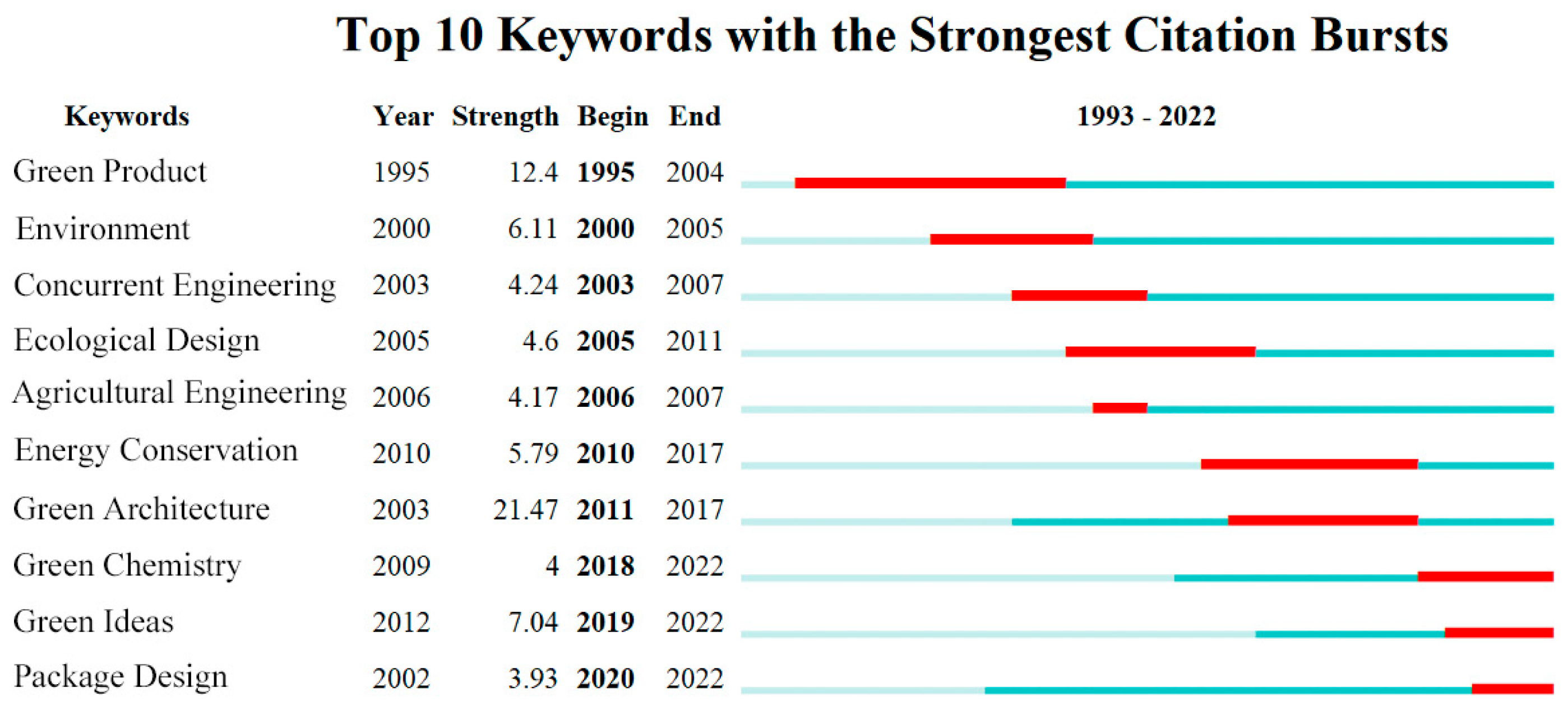 Sustainability 15 06359 g006