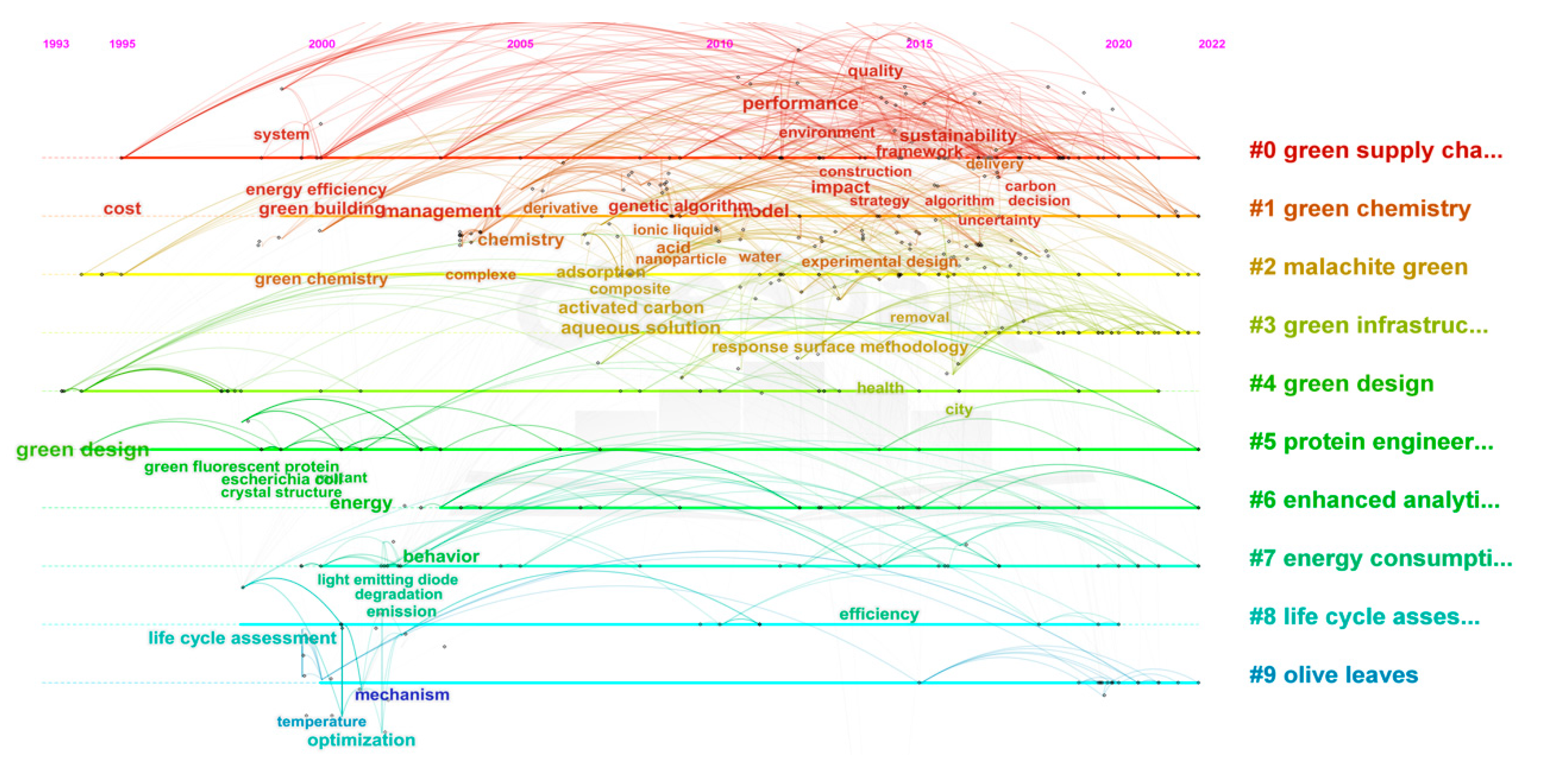 Sustainability 15 06359 g008