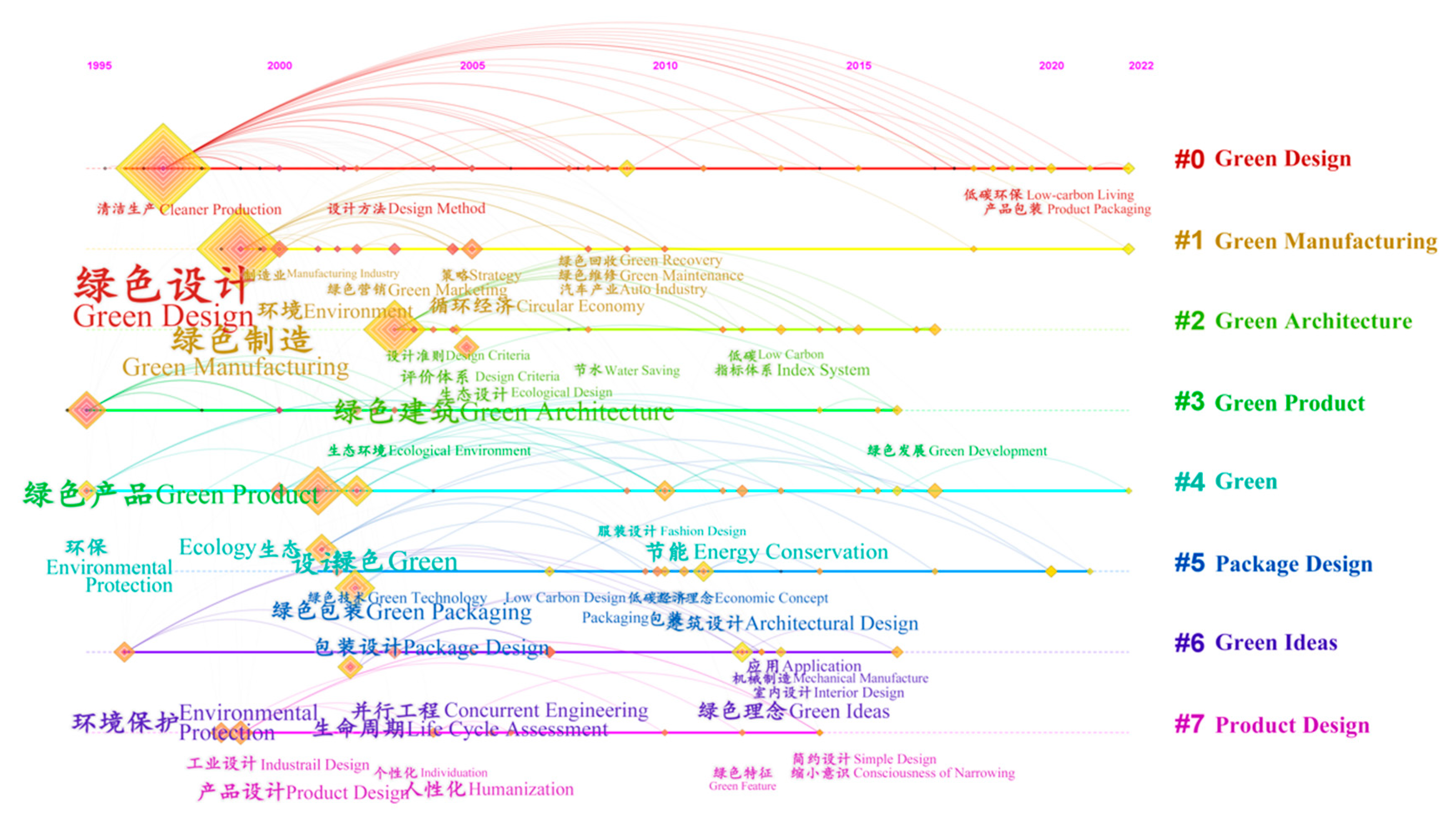 Sustainability 15 06359 g009