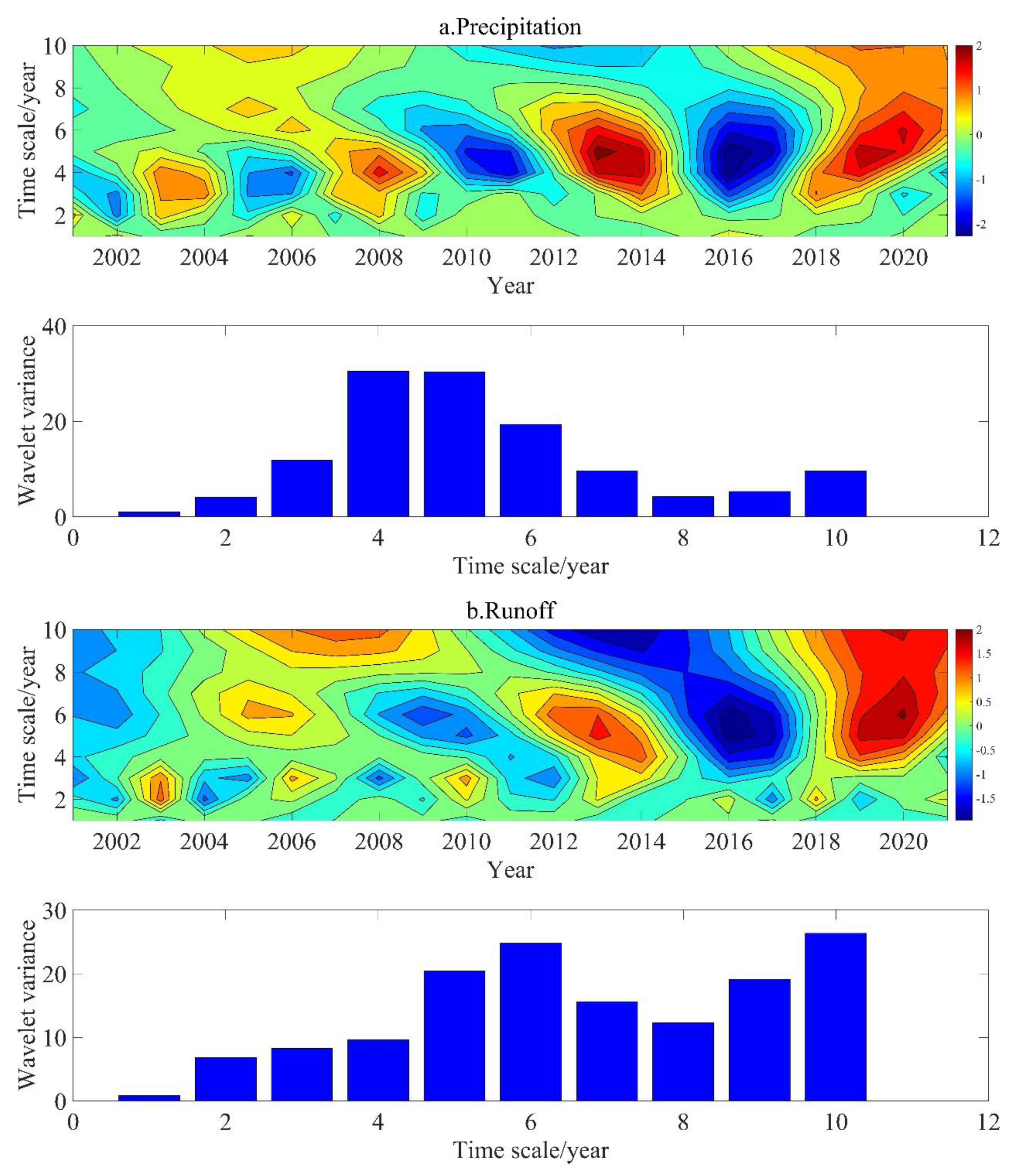 Sustainability 15 06360 g005a