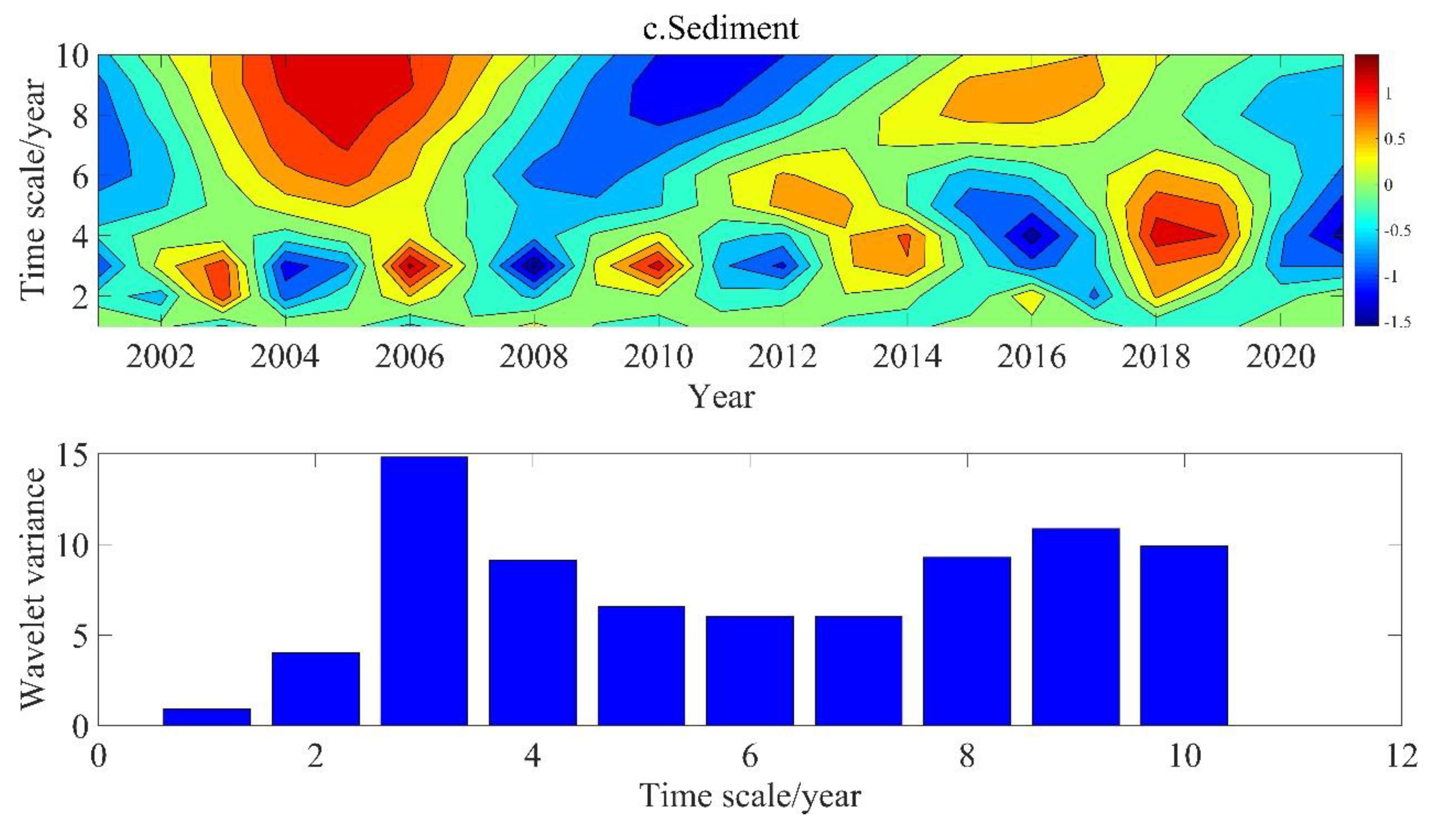 Sustainability 15 06360 g005b