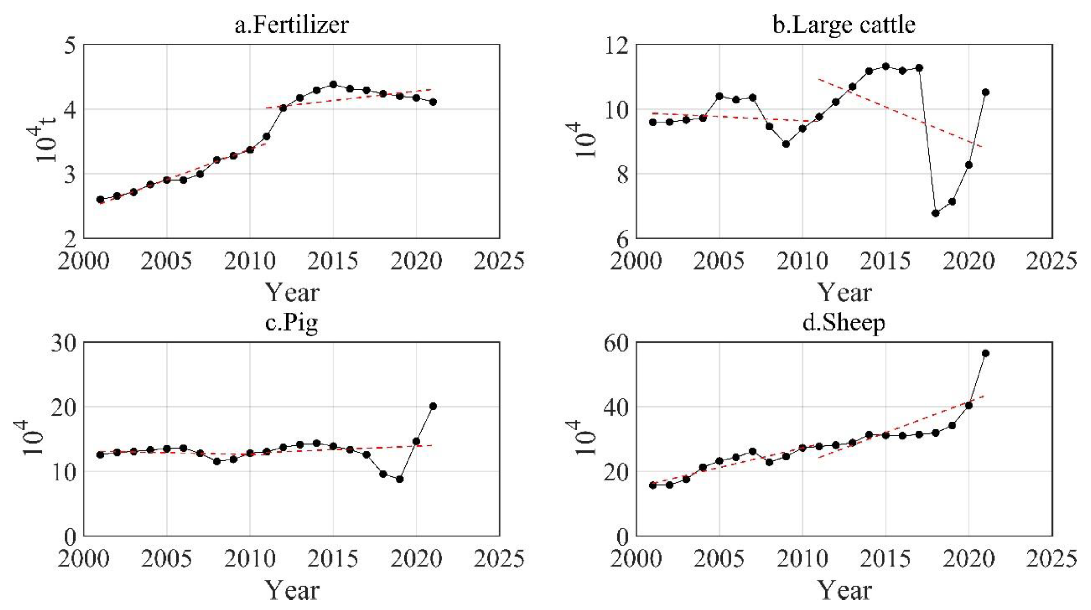 Sustainability 15 06360 g006