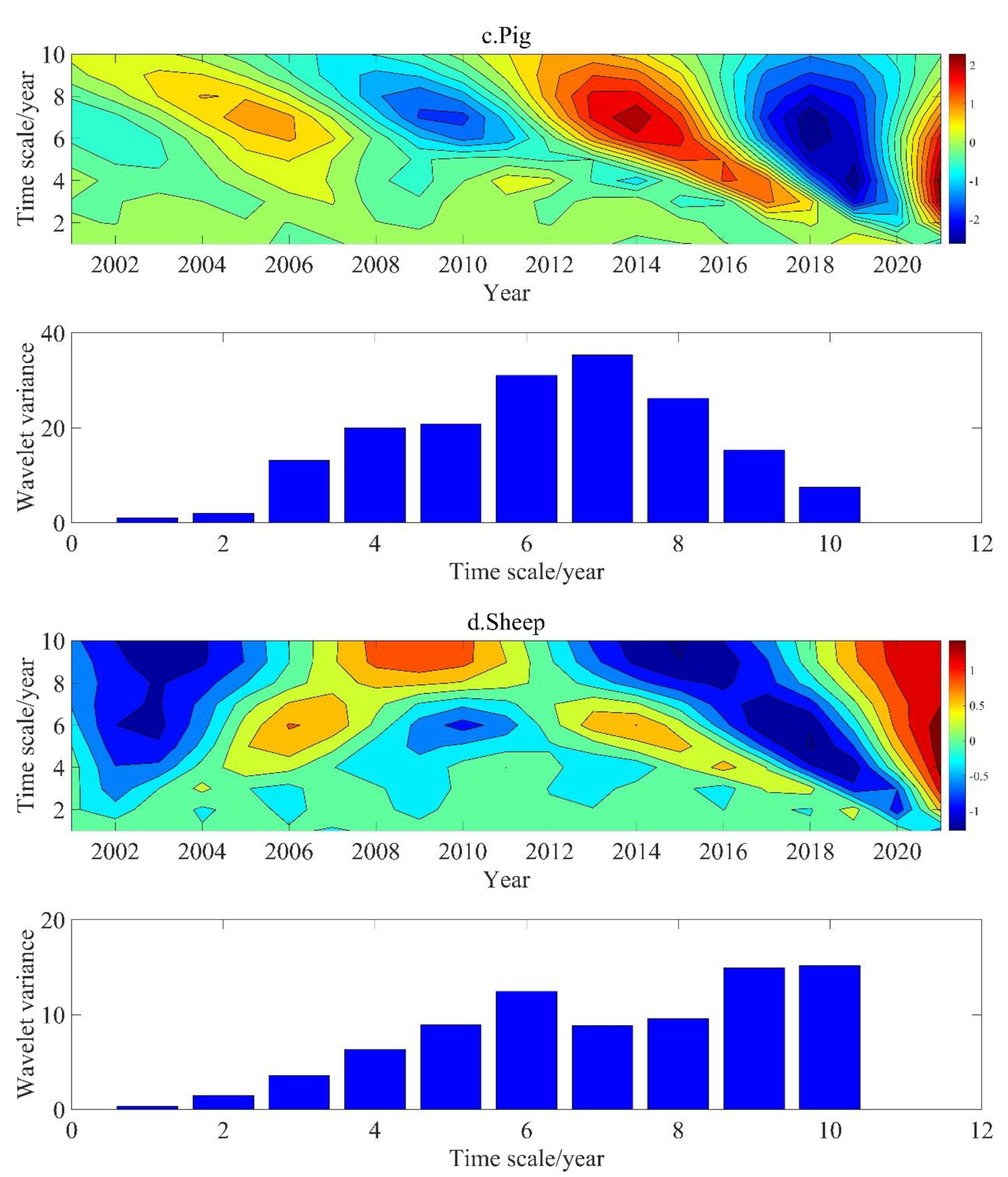 Sustainability 15 06360 g007b