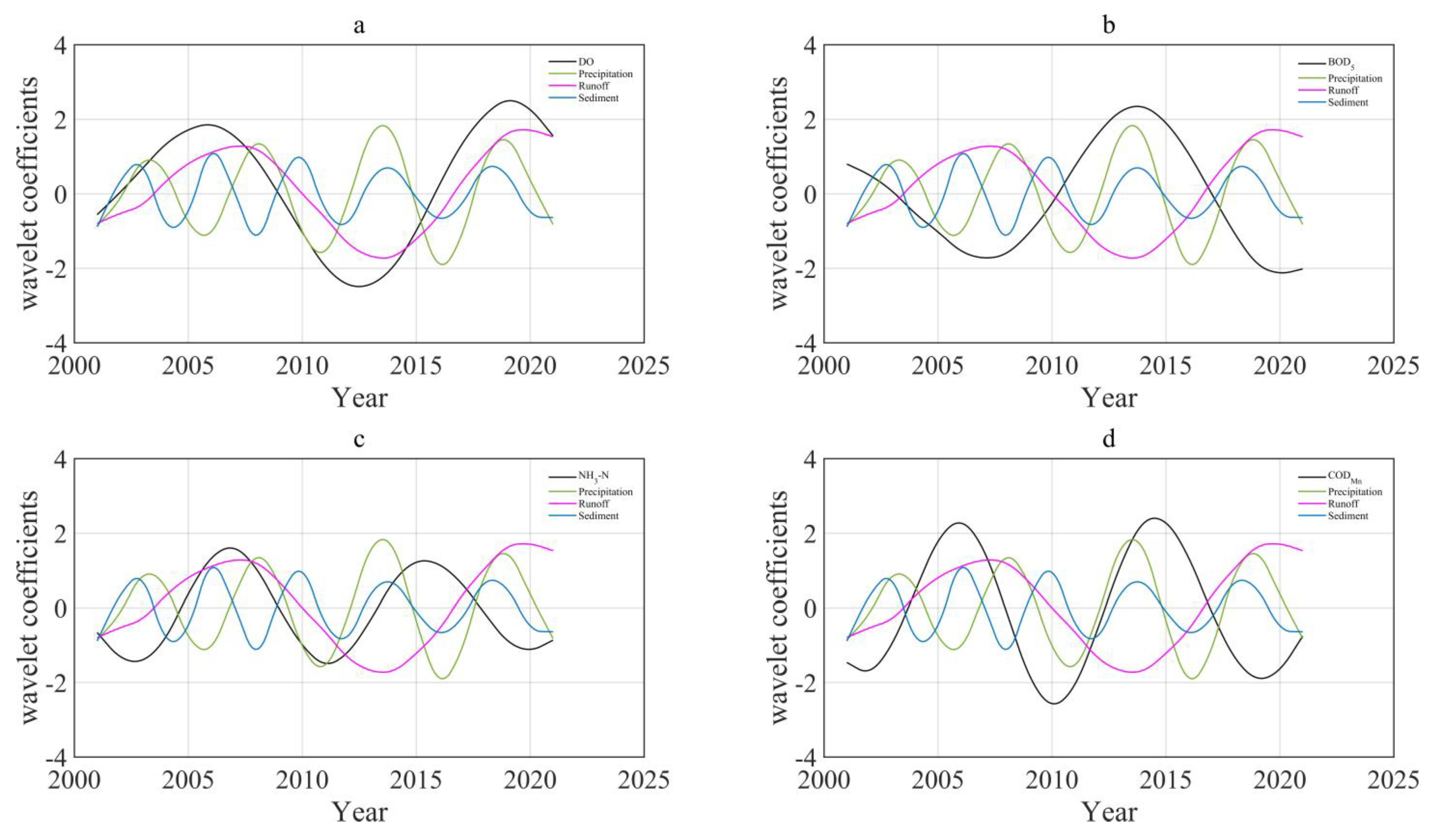 Sustainability 15 06360 g008a