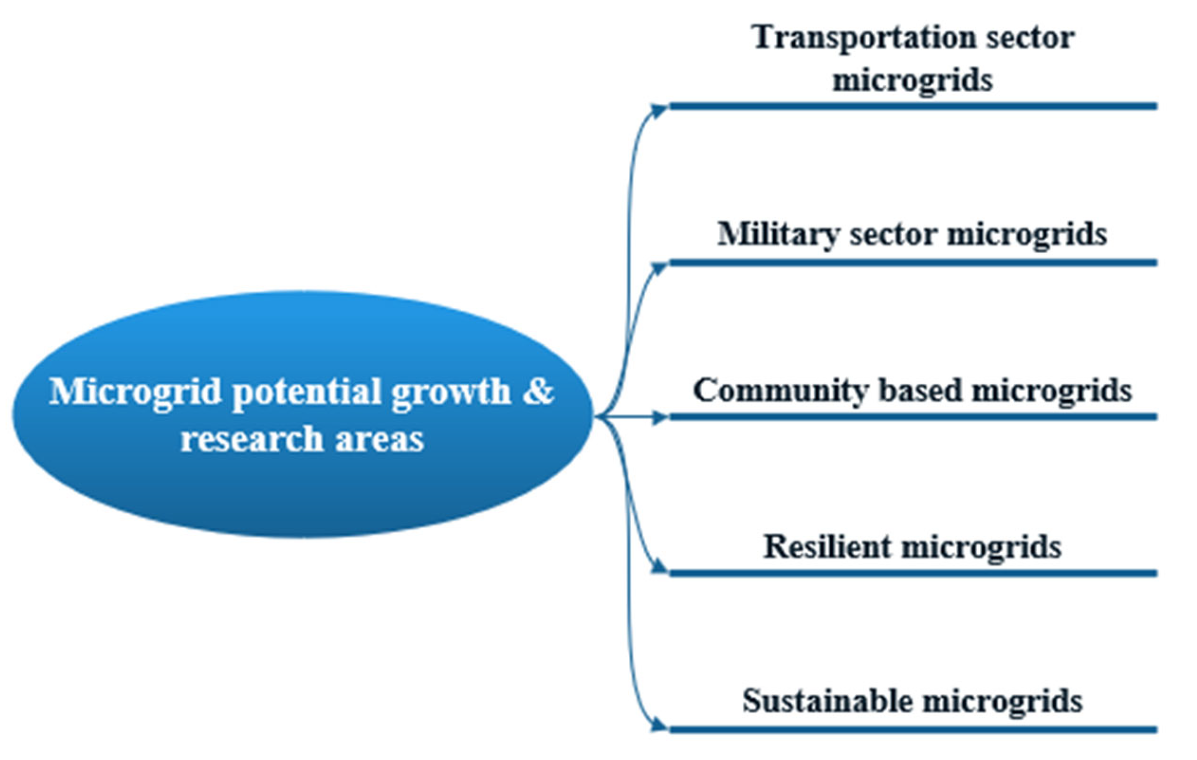 Sustainability 15 06366 g003