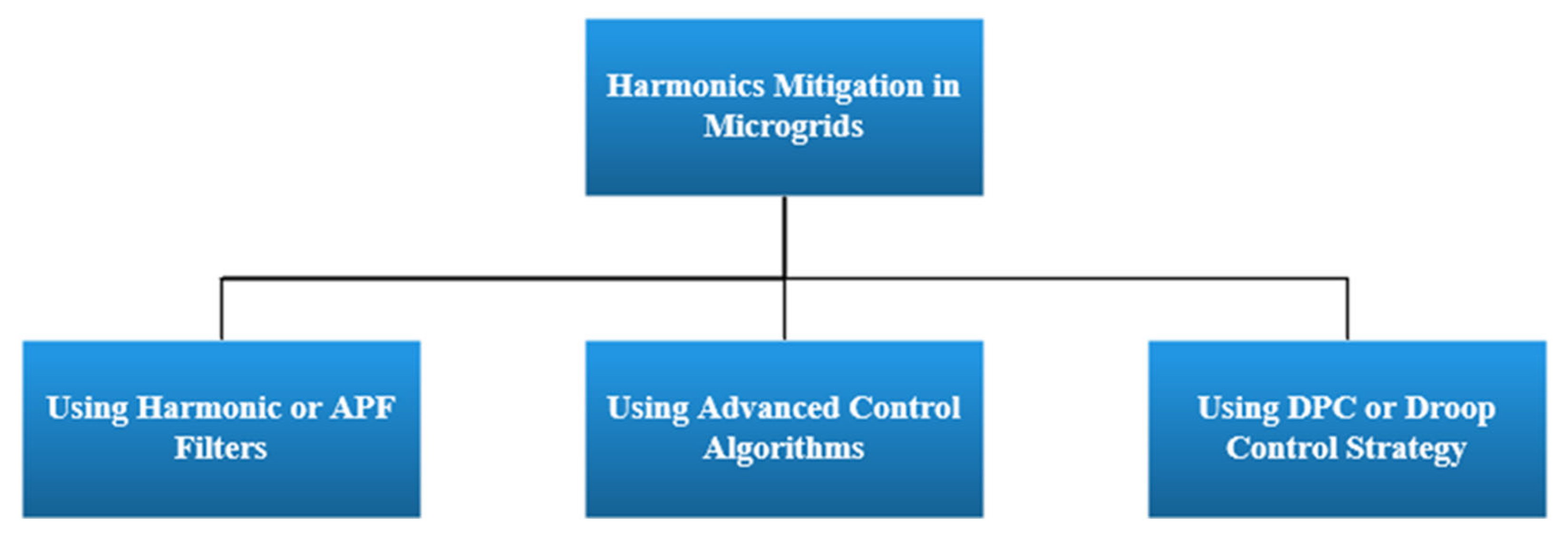 Sustainability 15 06366 g006