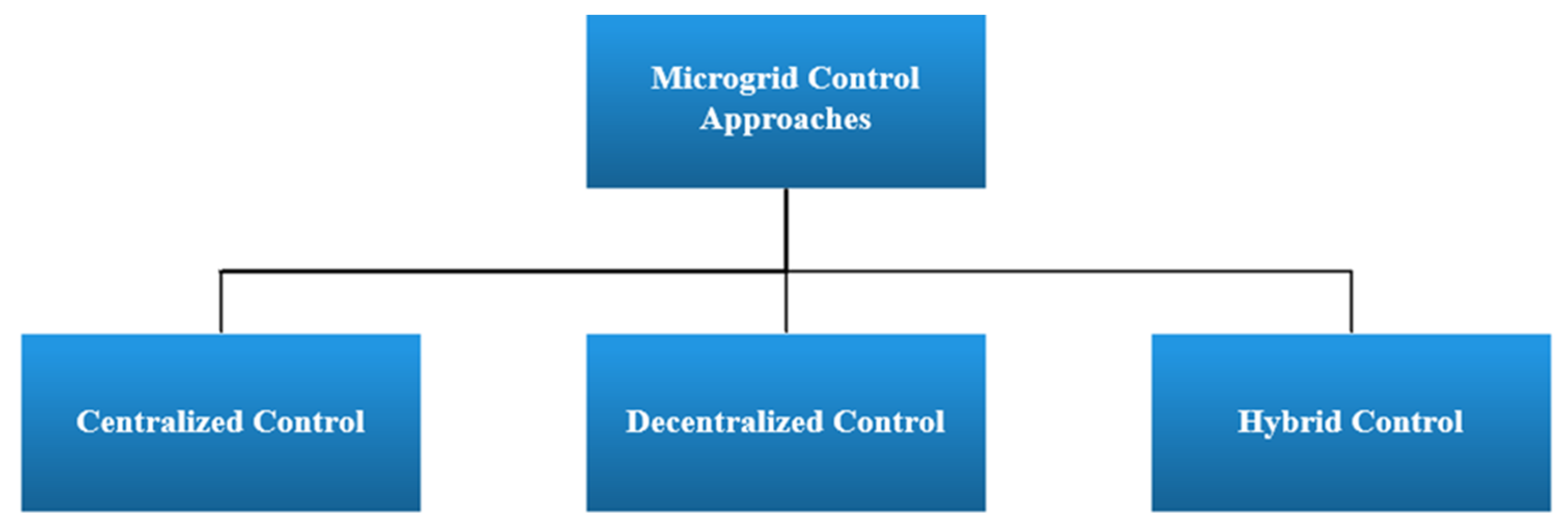 Sustainability 15 06366 g009