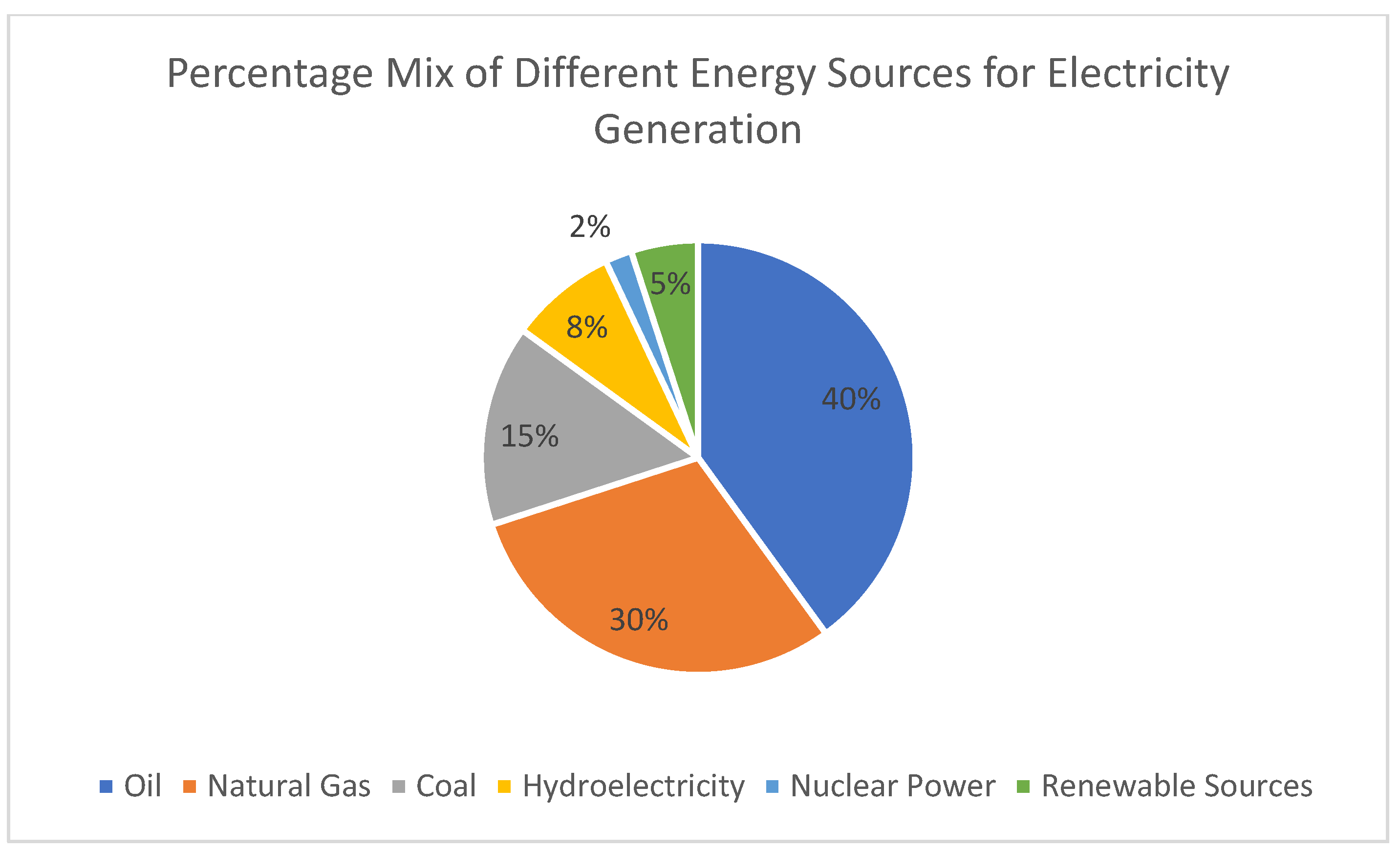 Sustainability 15 06366 g011