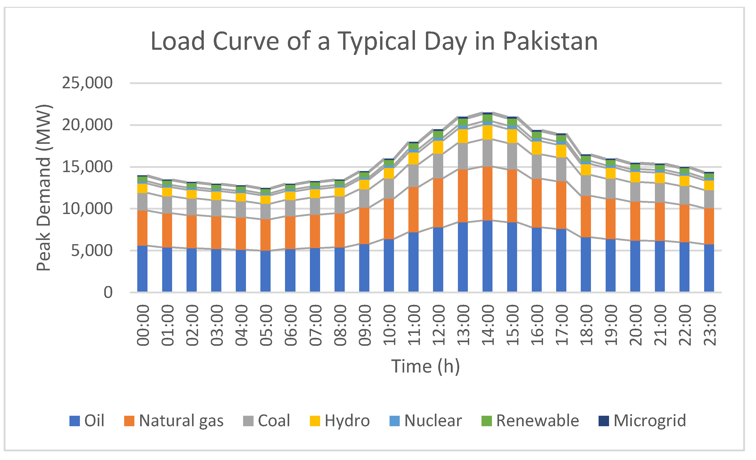 Sustainability 15 06366 g015