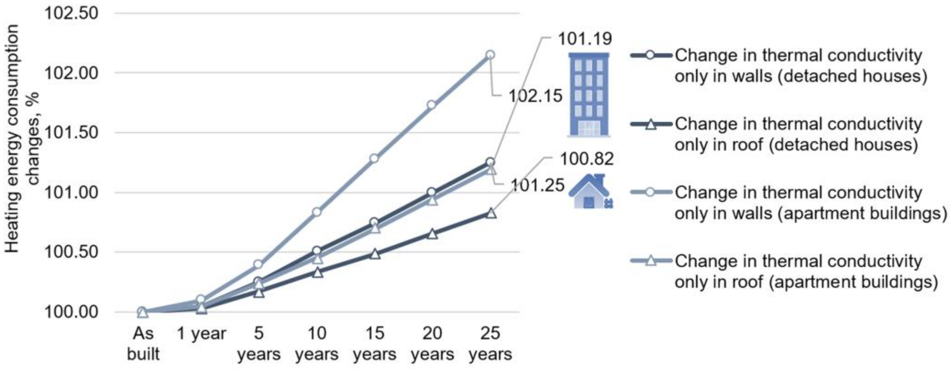 Sustainability 15 06372 g011 Sustainability 15 06372 g011