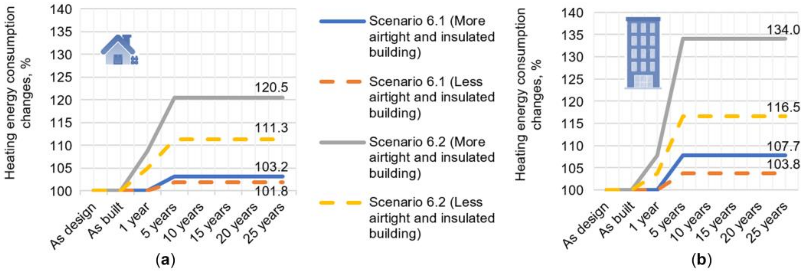 Sustainability 15 06372 g013 Sustainability 15 06372 g013