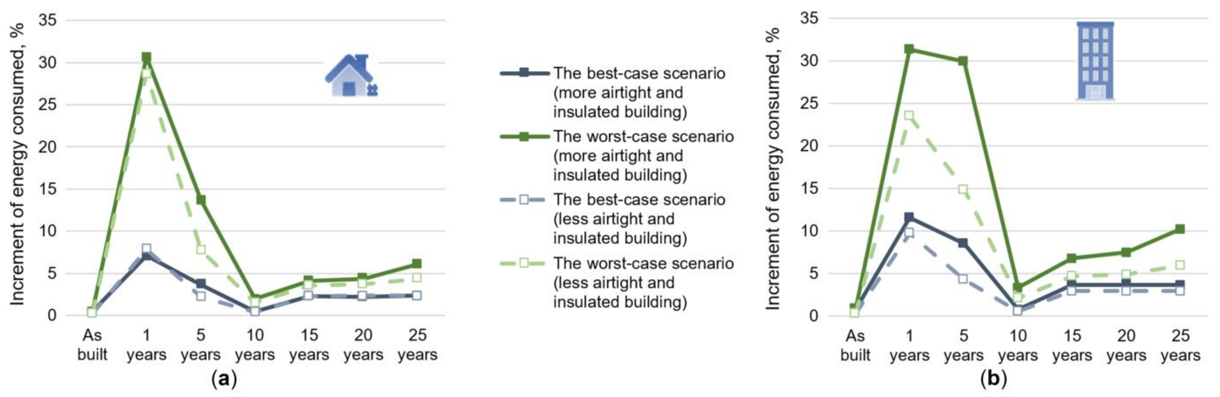 Sustainability 15 06372 g017 Sustainability 15 06372 g017