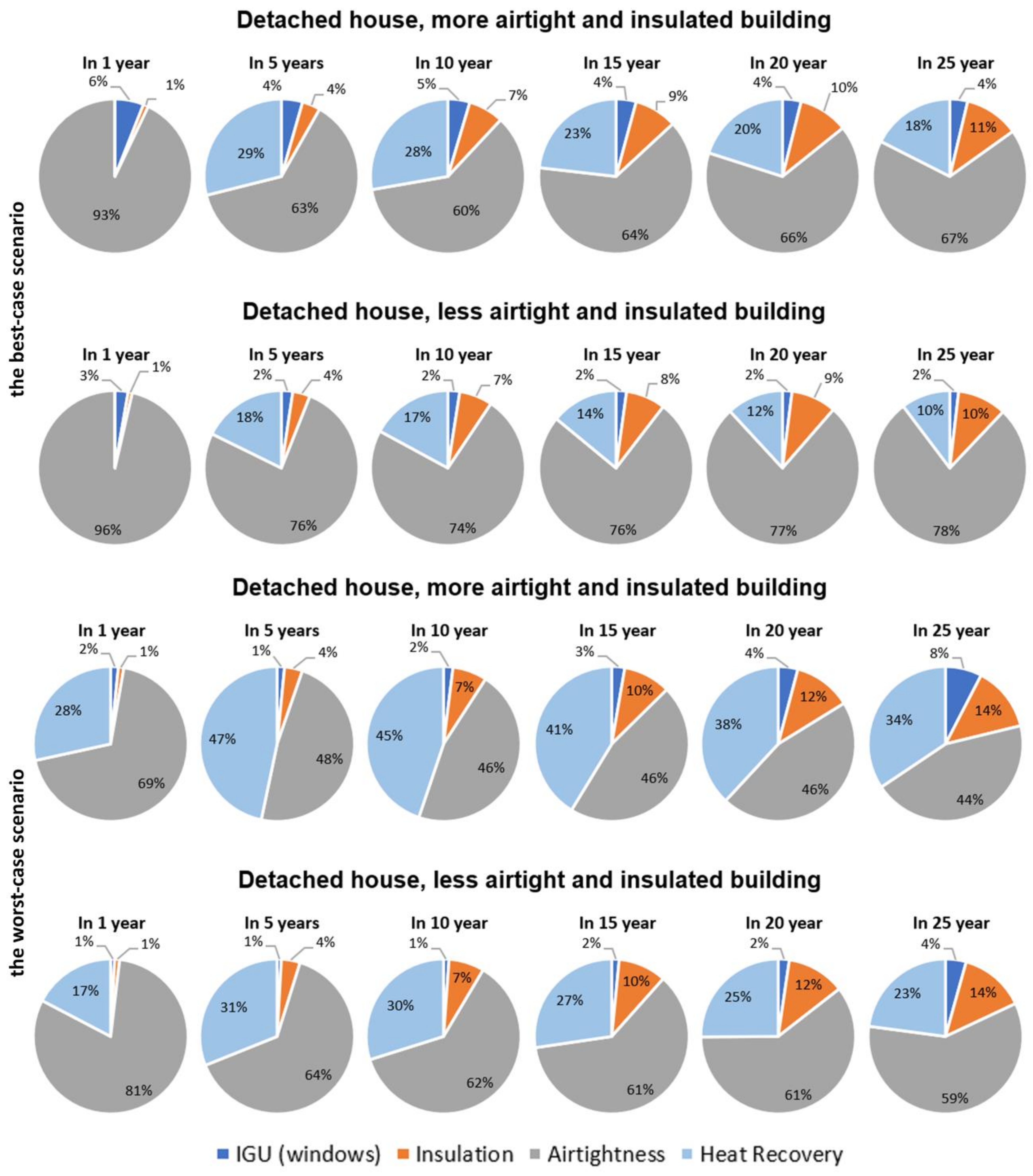 Sustainability 15 06372 g019 Sustainability 15 06372 g019