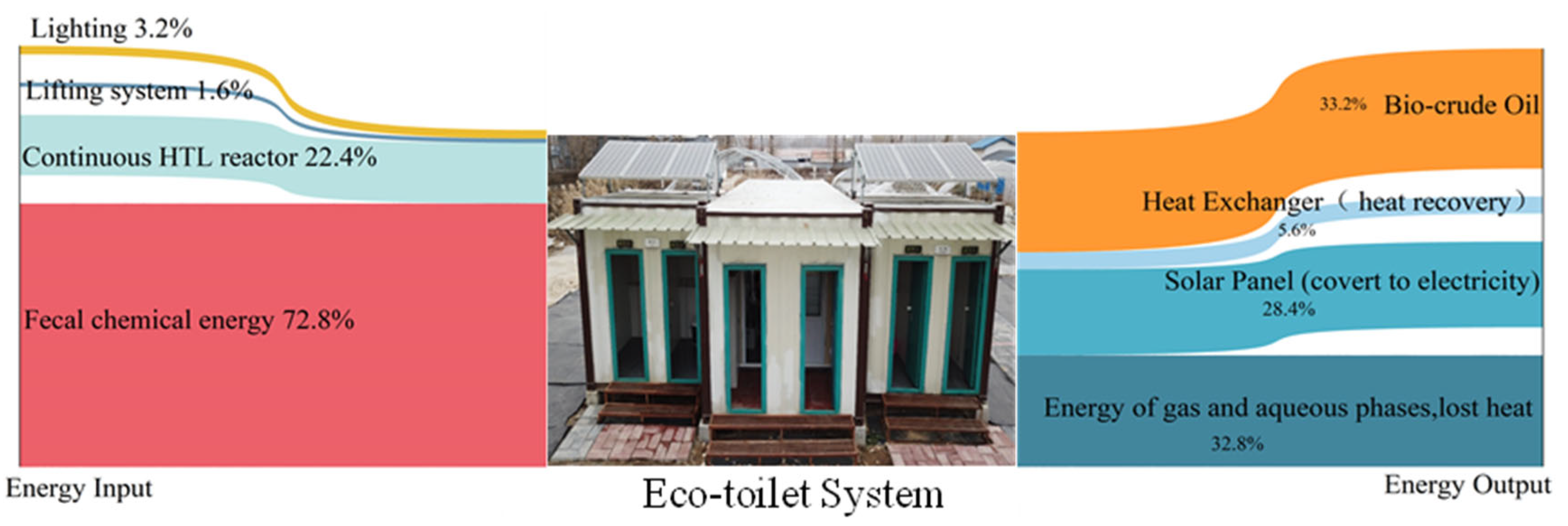 Sustainability 15 06373 g007 Sustainability 15 06373 g007