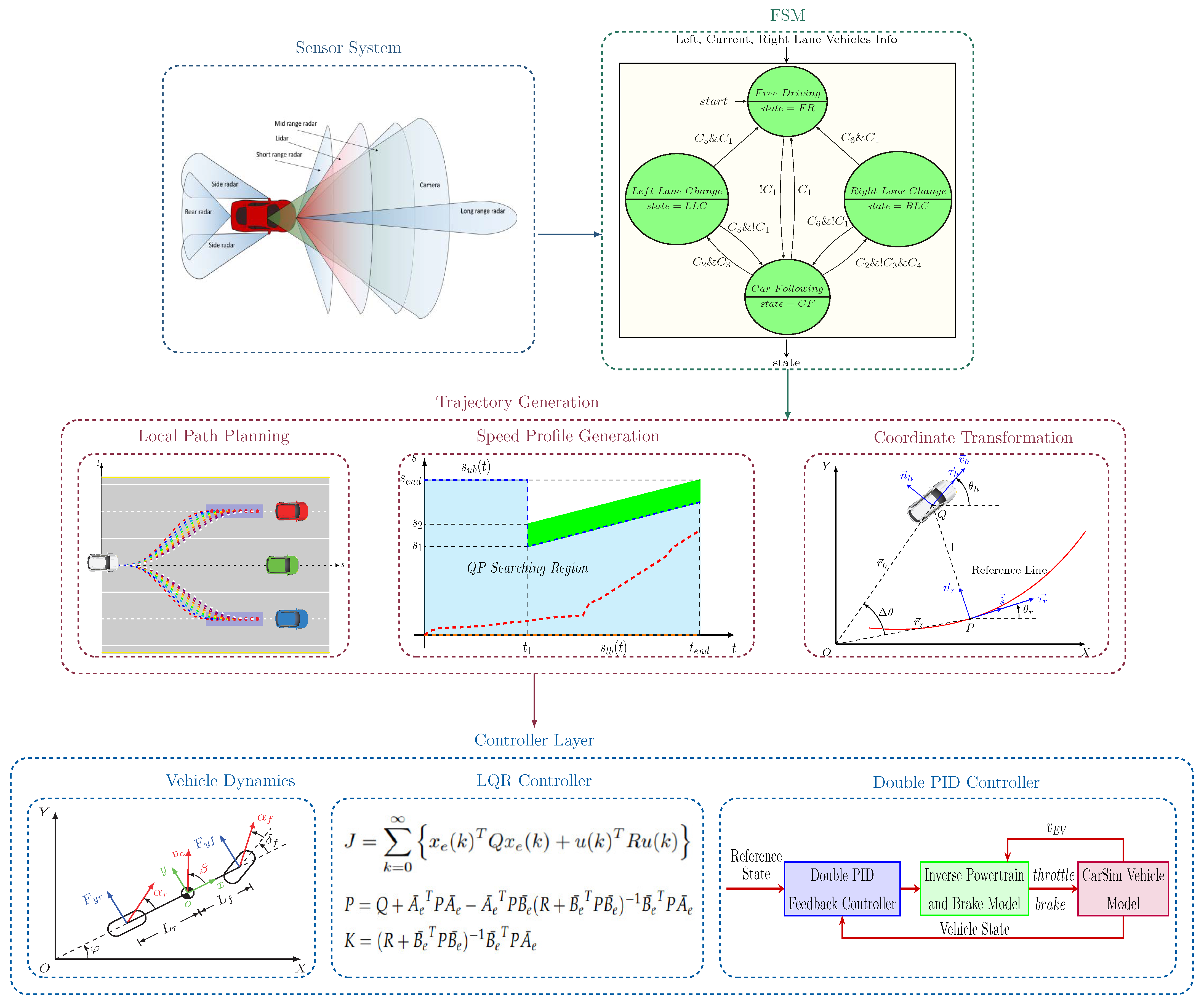Sustainability 15 06375 g002