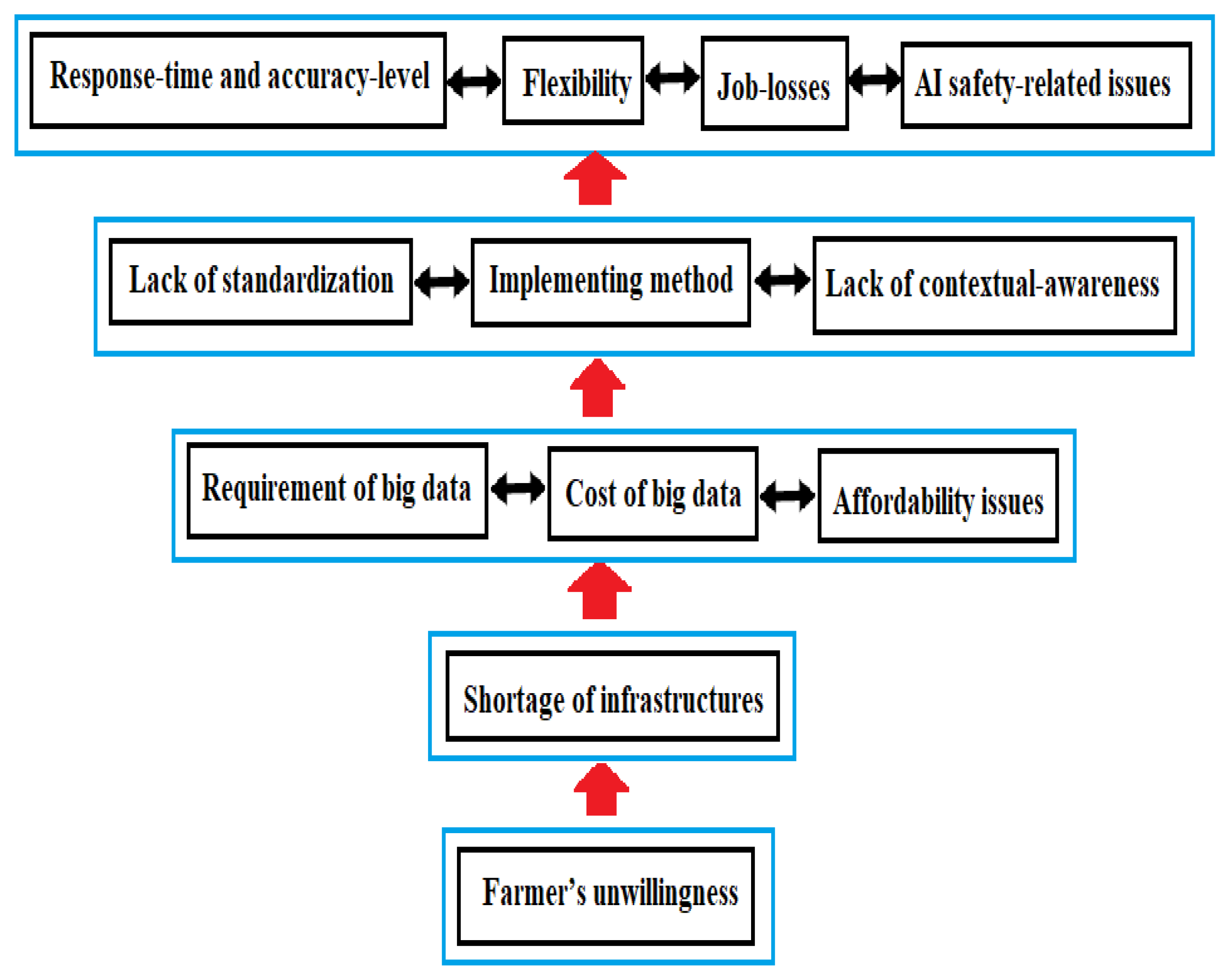 Sustainability 15 06377 g002