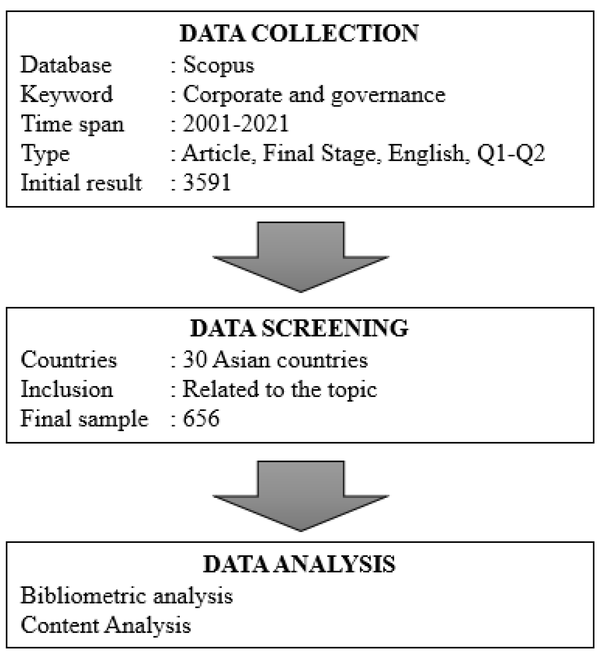 Sustainability 15 06381 g001
