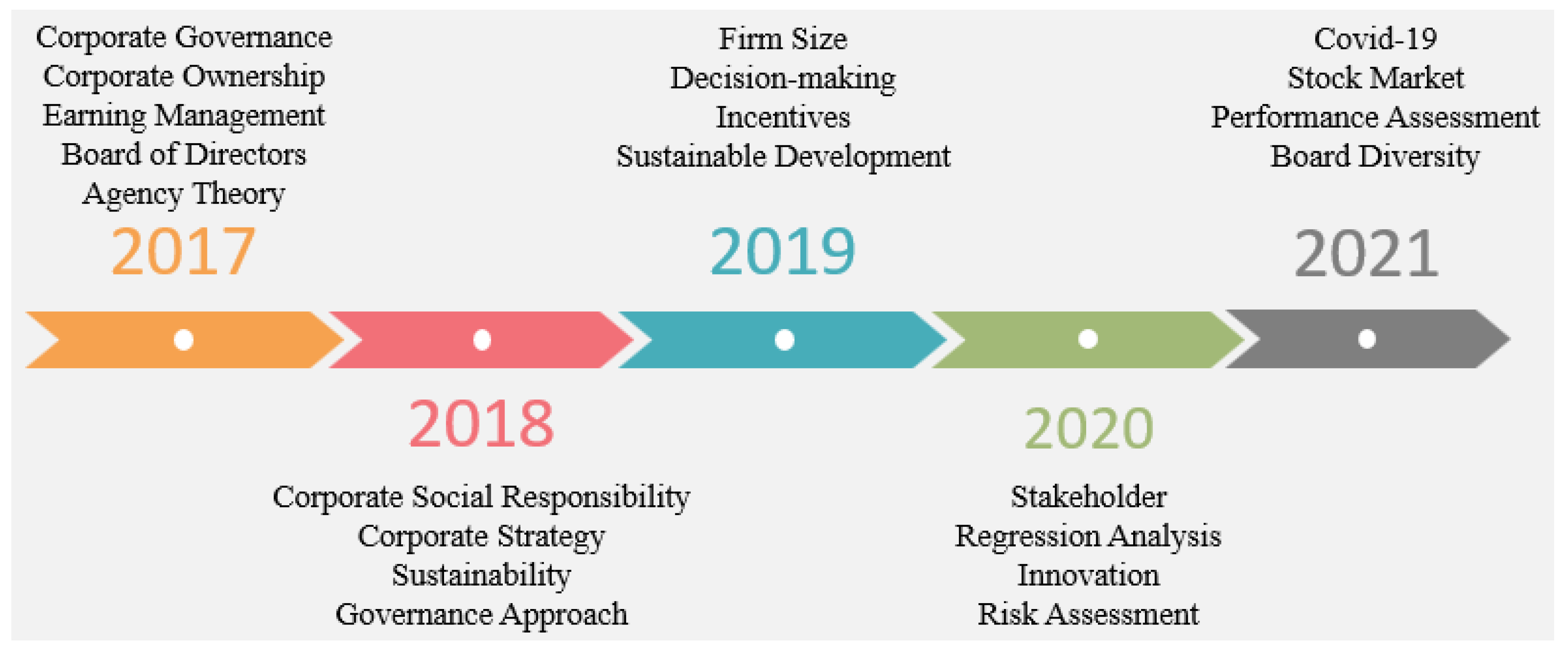 Sustainability 15 06381 g005