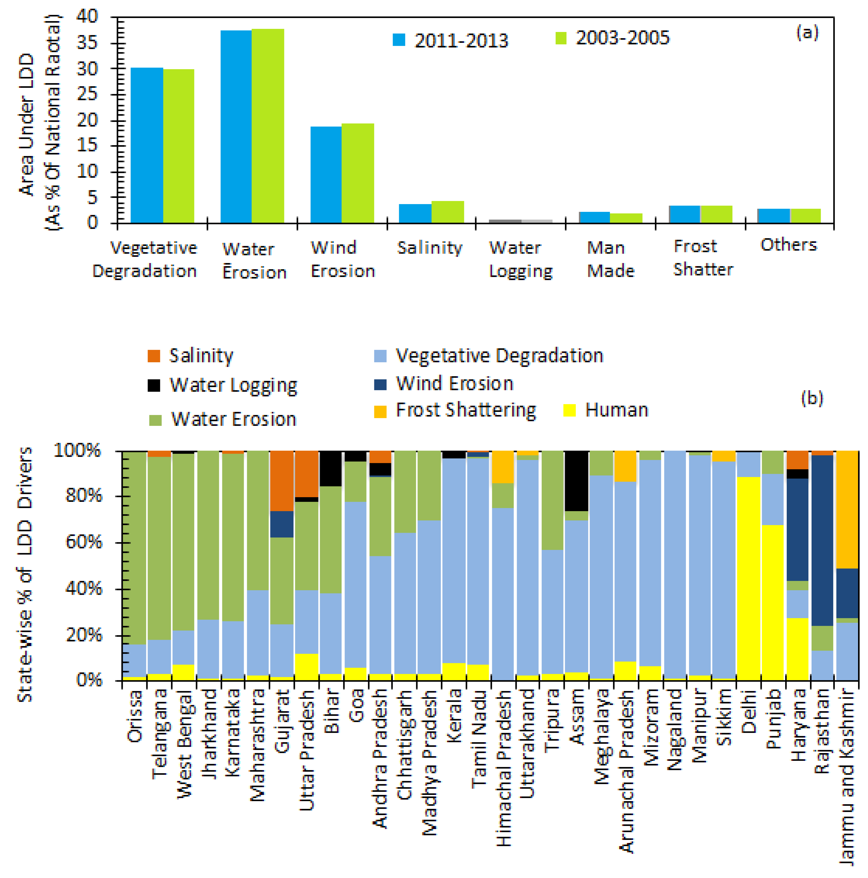 Sustainability 15 06383 g002