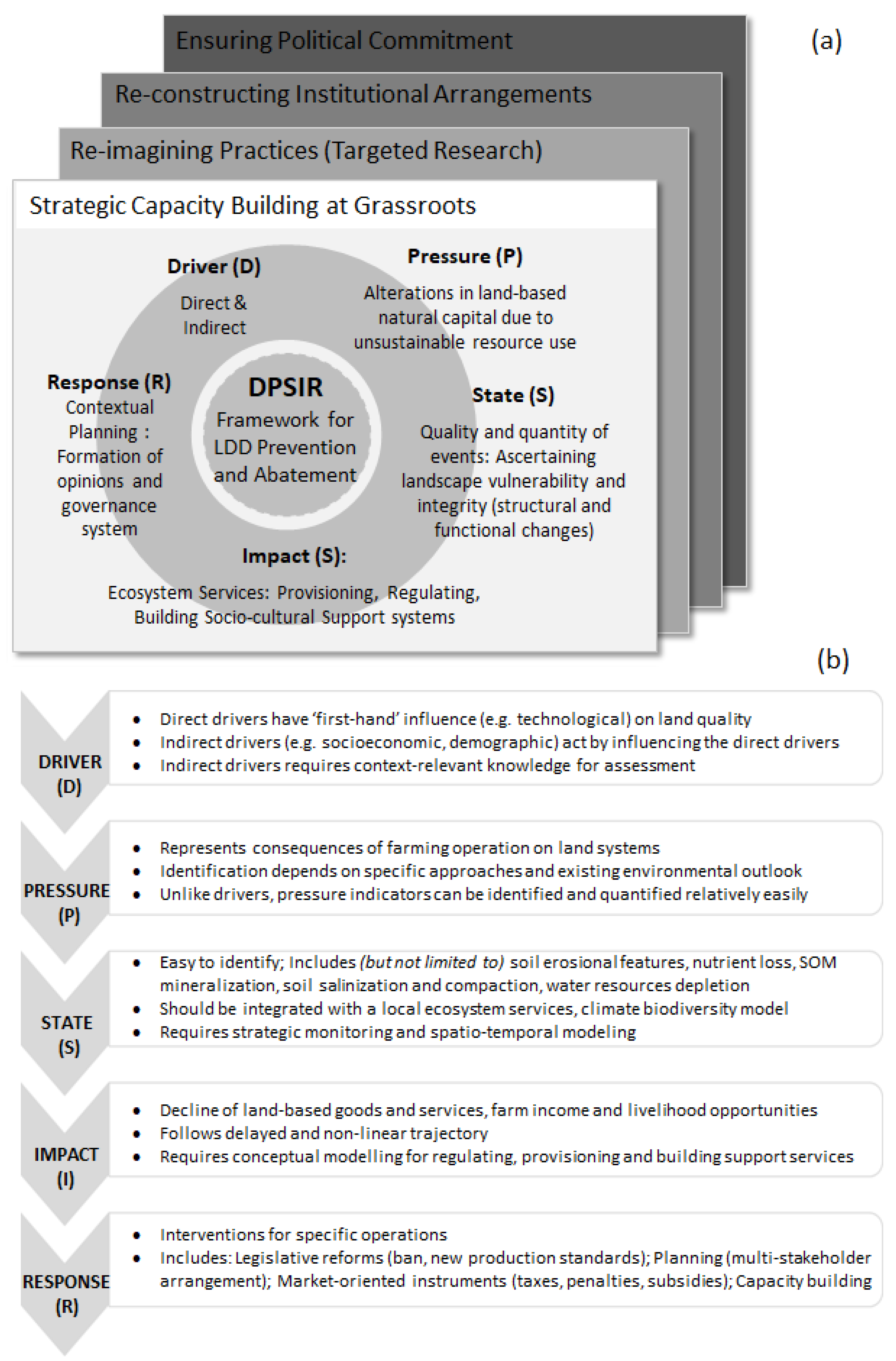 Sustainability 15 06383 g012