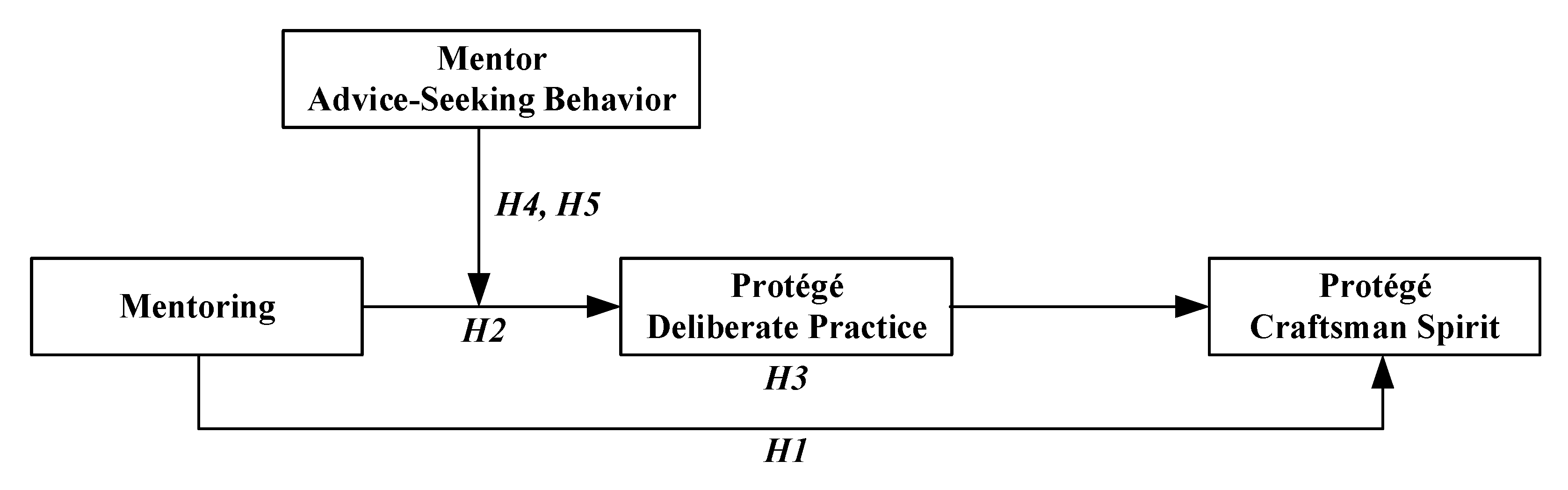 Sustainability 15 06384 g001