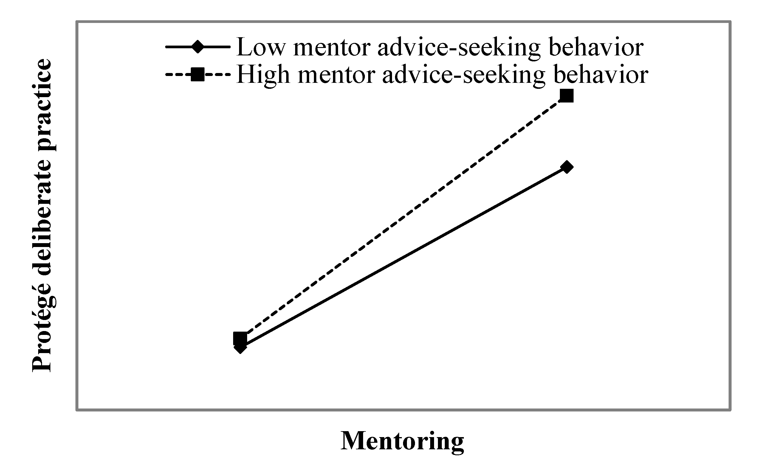 Sustainability 15 06384 g002