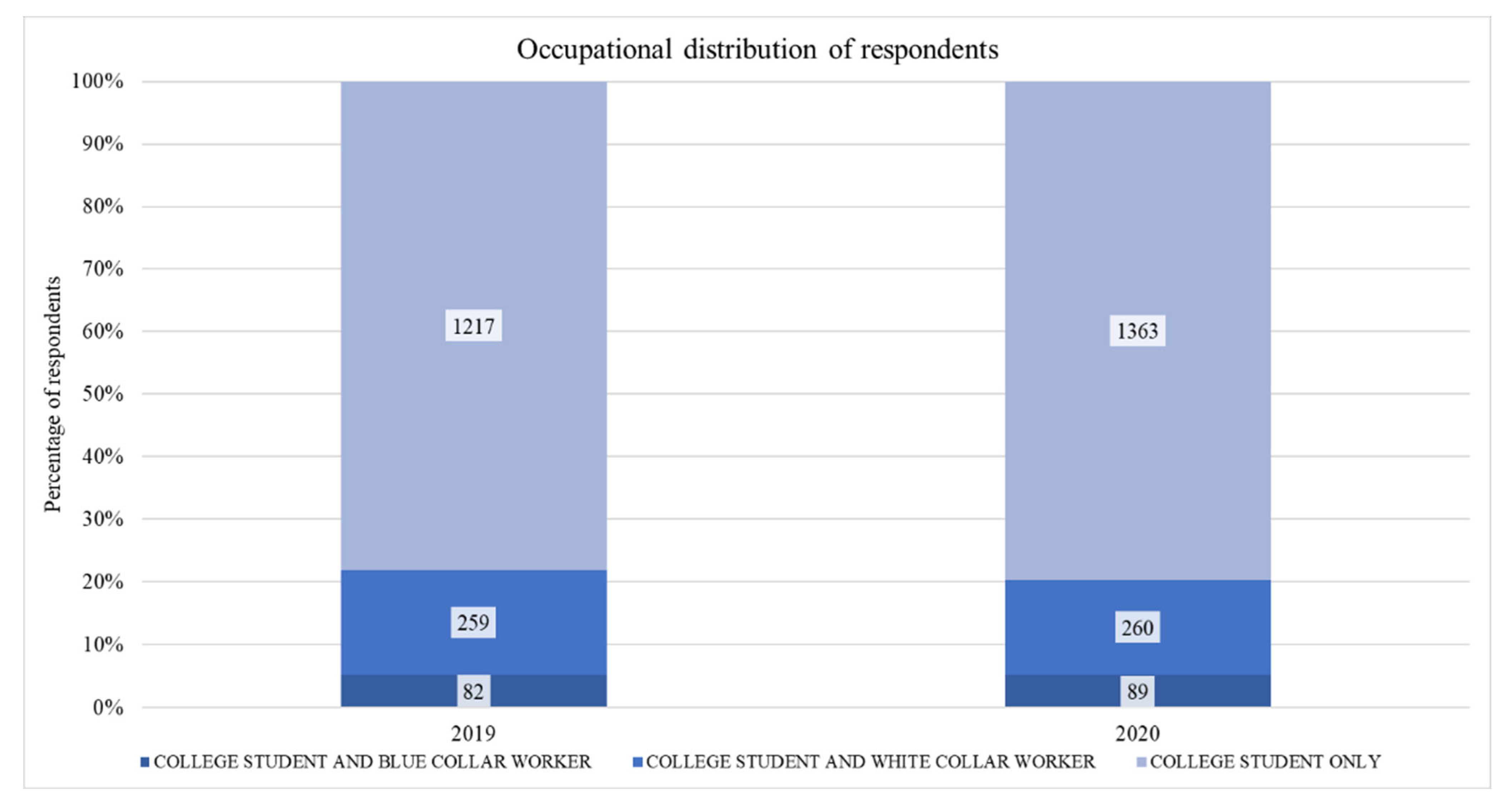 Sustainability 15 06385 g002