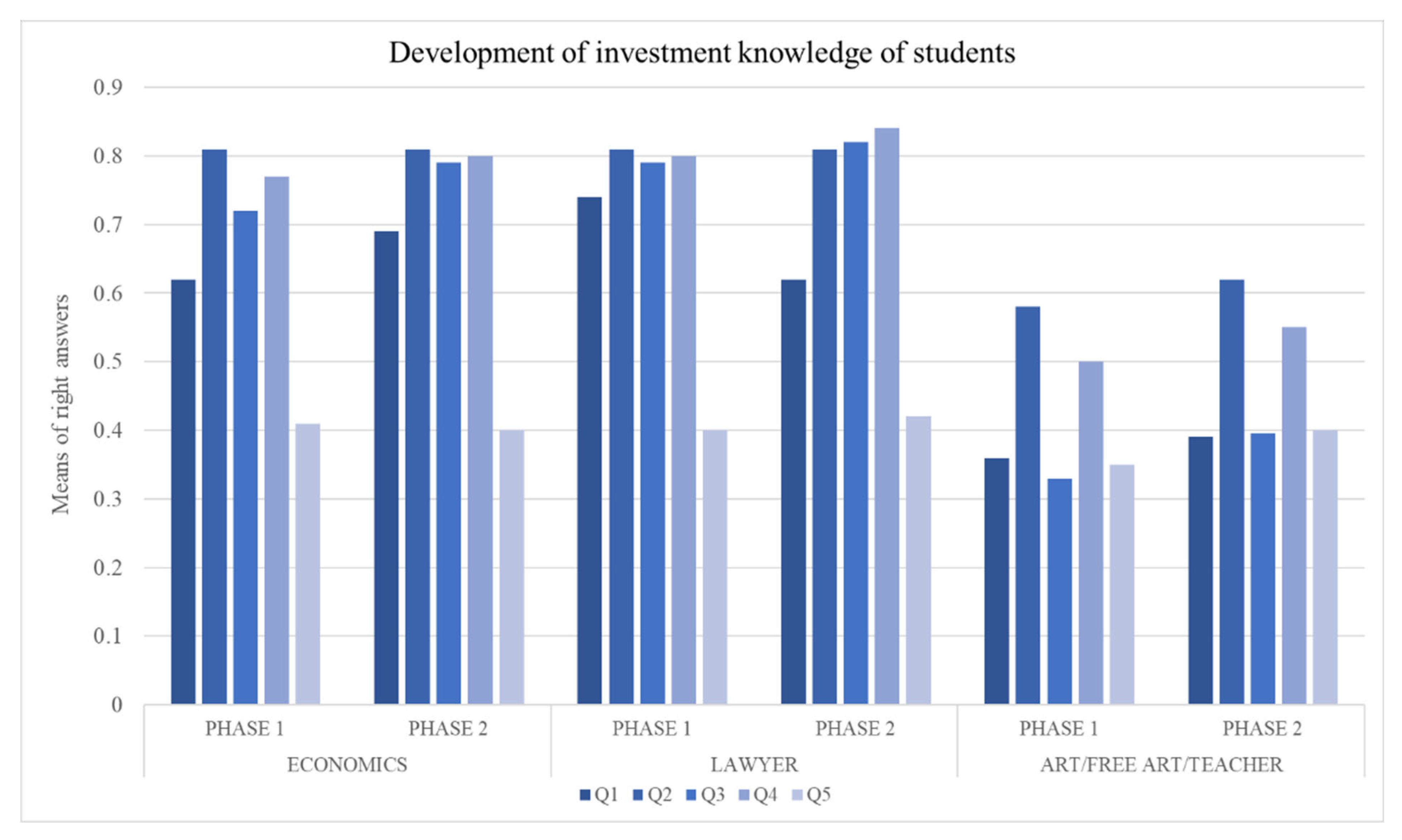 Sustainability 15 06385 g005