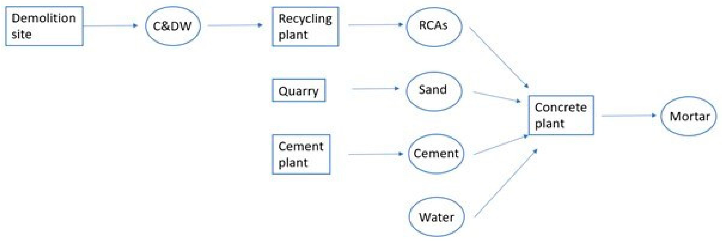 Sustainability 15 06386 g004 550