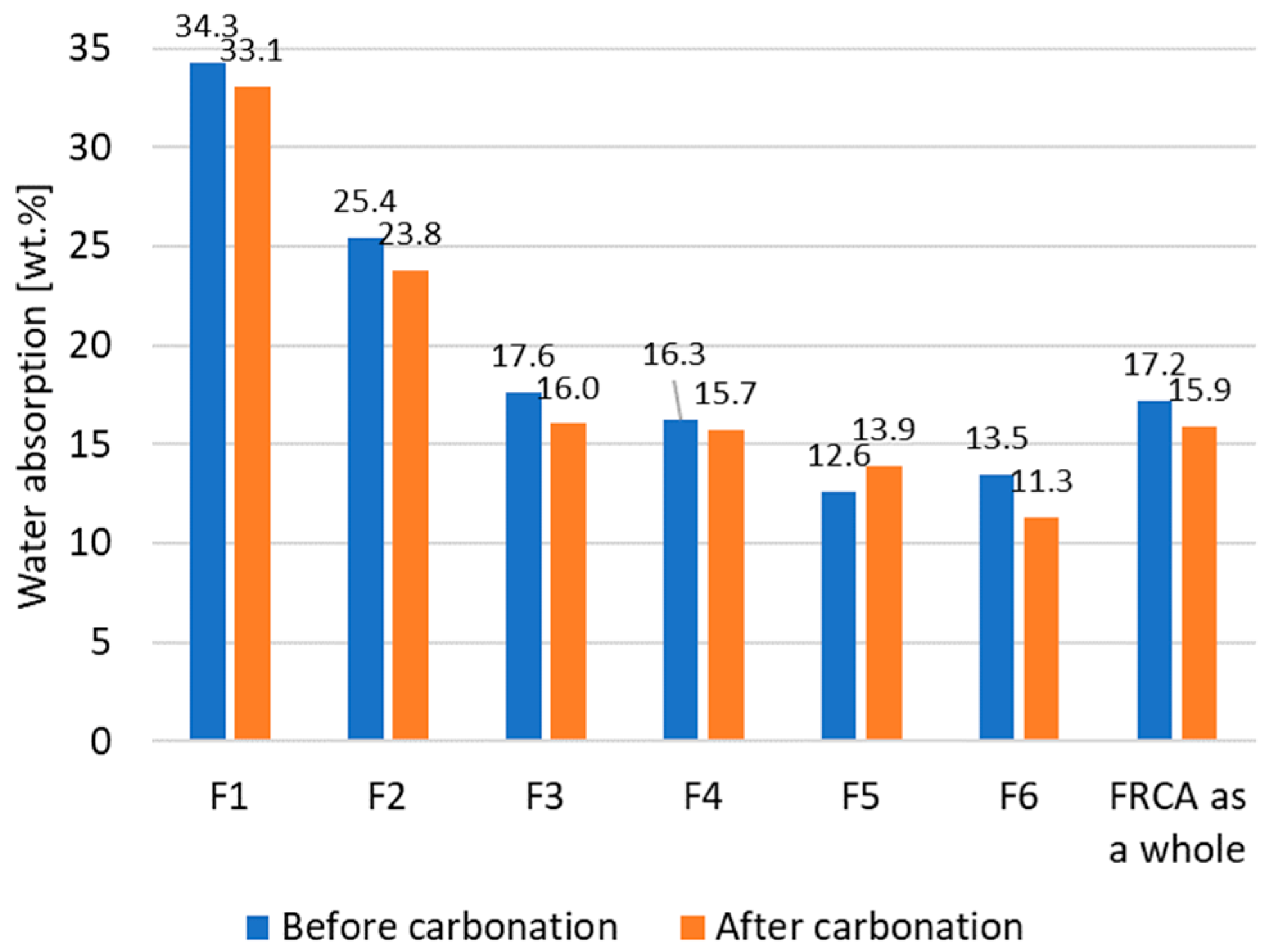 Sustainability 15 06386 g005 550