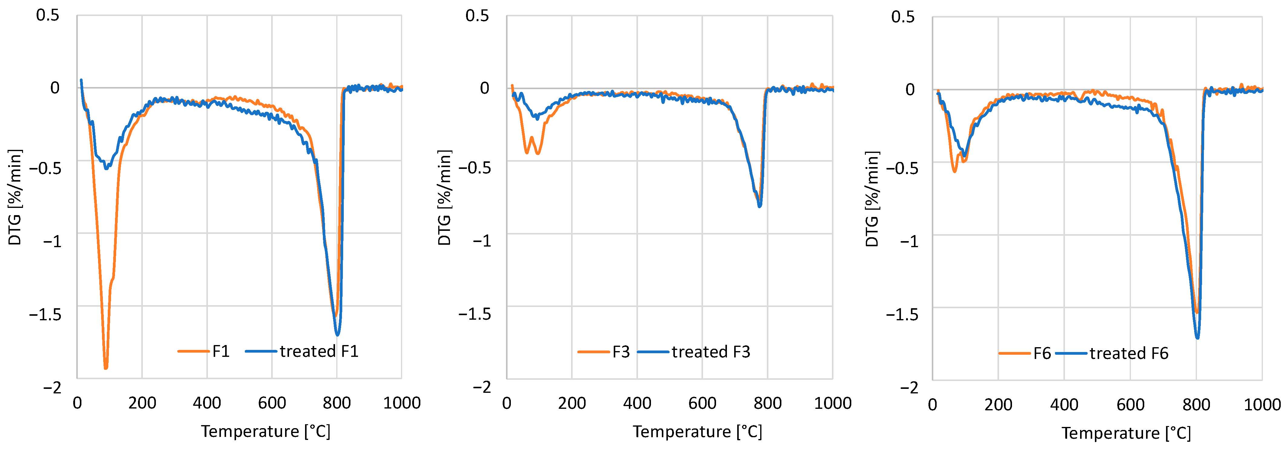 Sustainability 15 06386 g007 550