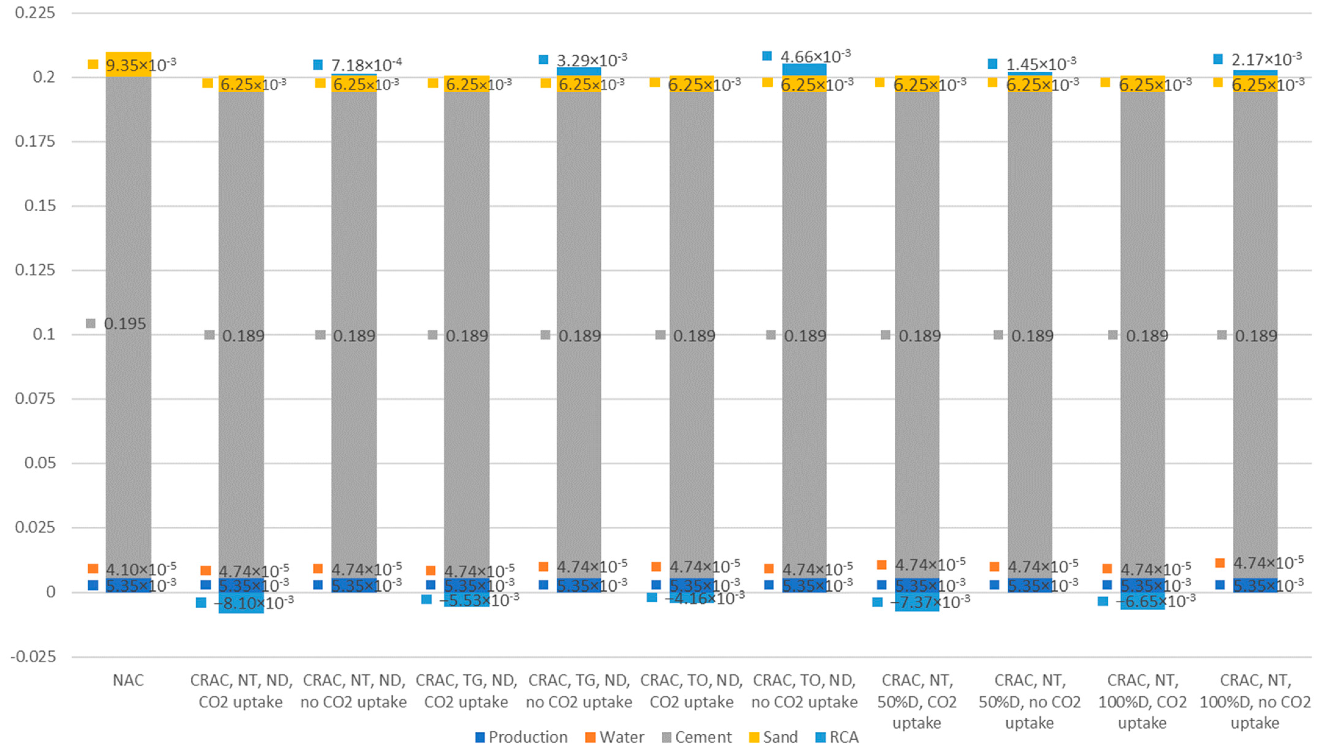 Sustainability 15 06386 g009 550
