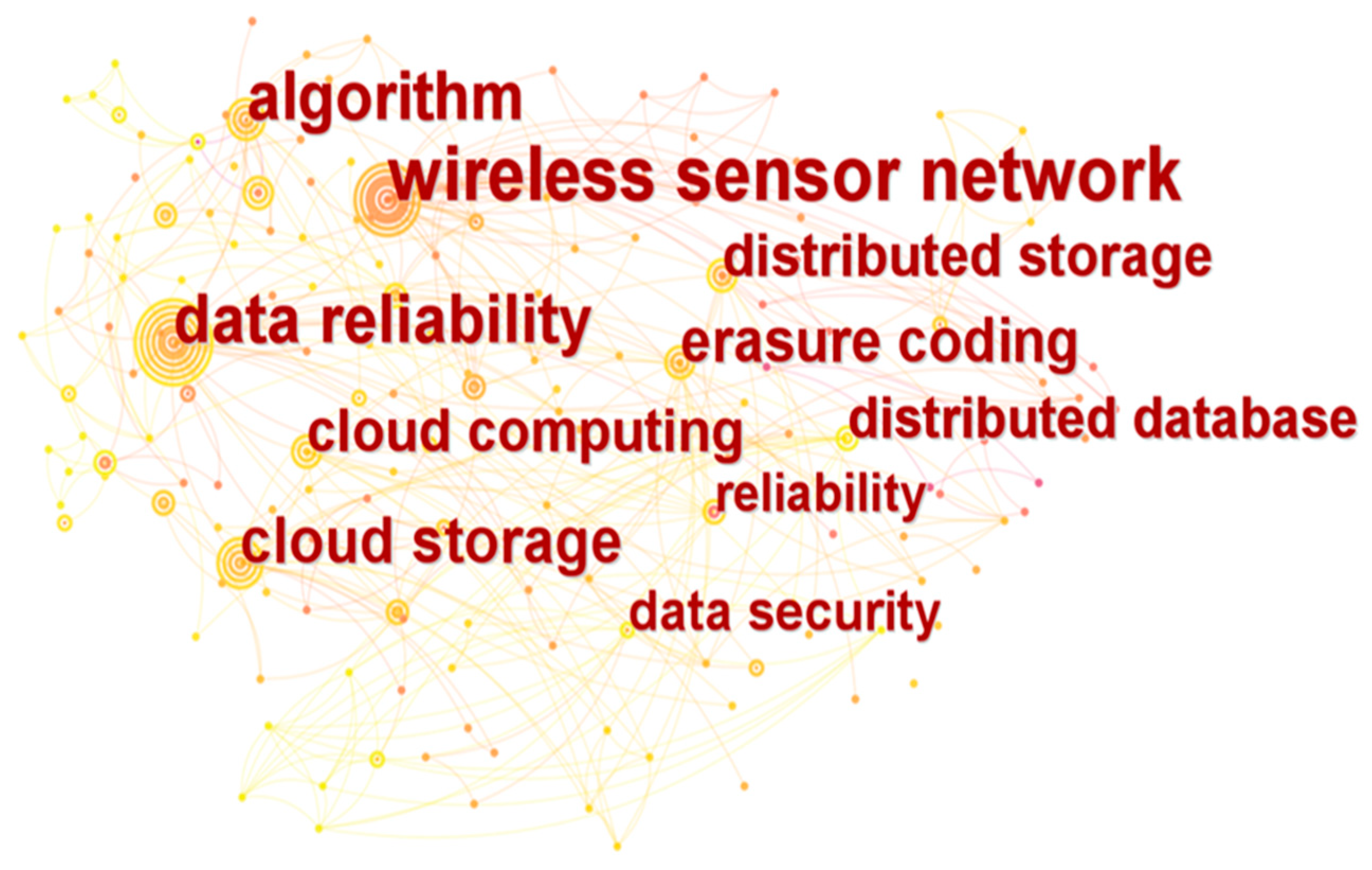 Sustainability 15 06389 g012