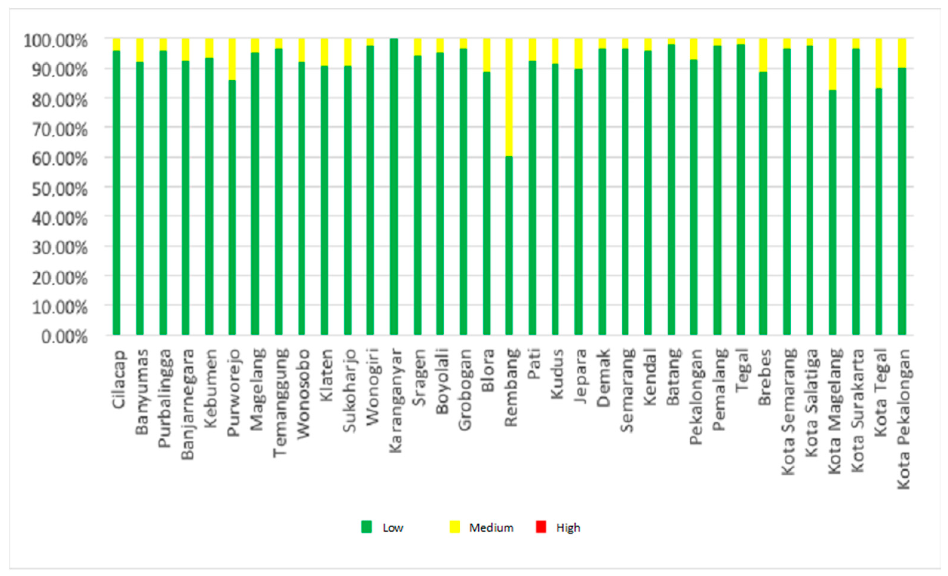 Sustainability 15 06390 g002