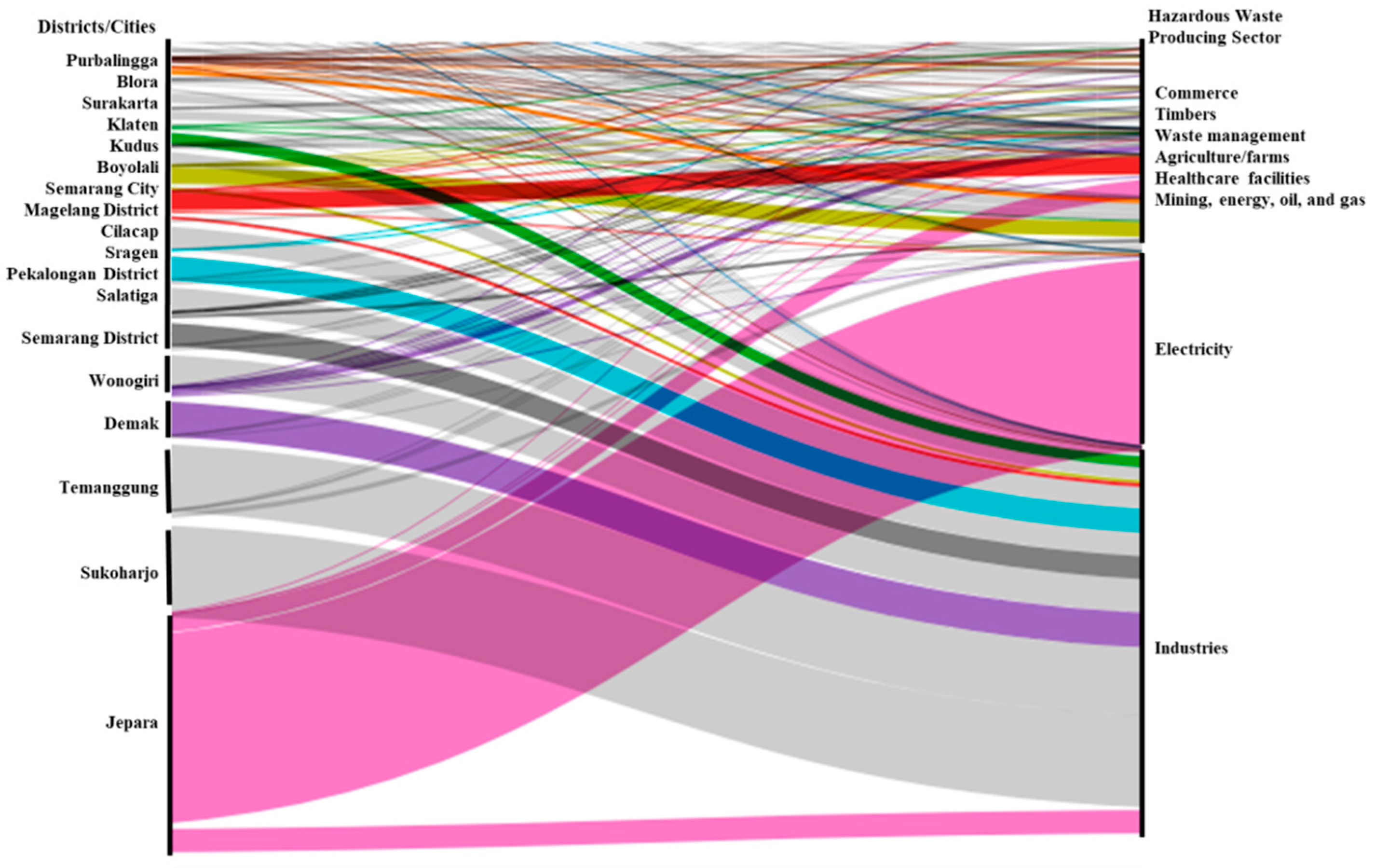 Sustainability 15 06390 g008
