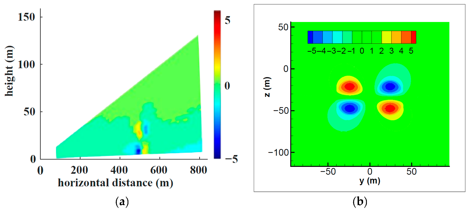Sustainability 15 06391 g003