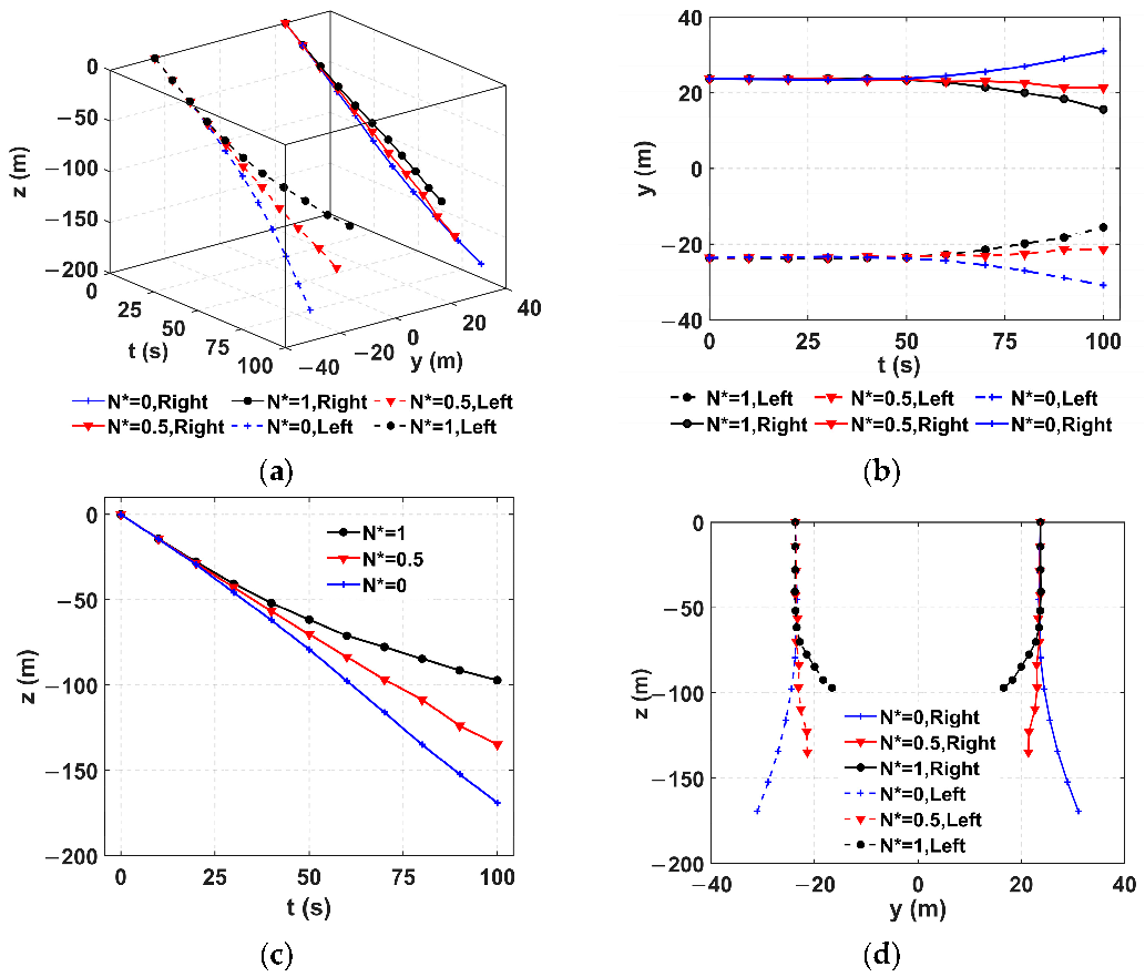 Sustainability 15 06391 g005