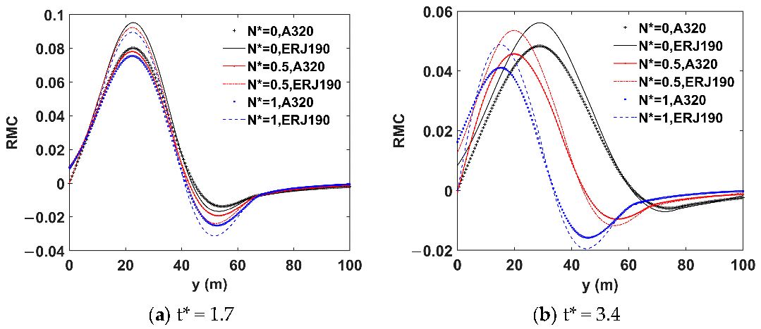 Sustainability 15 06391 g013
