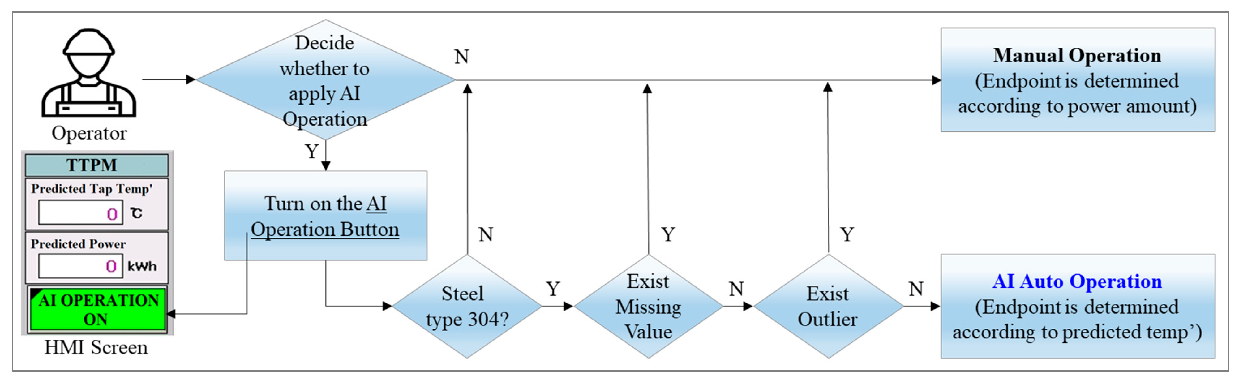 Sustainability 15 06393 g014