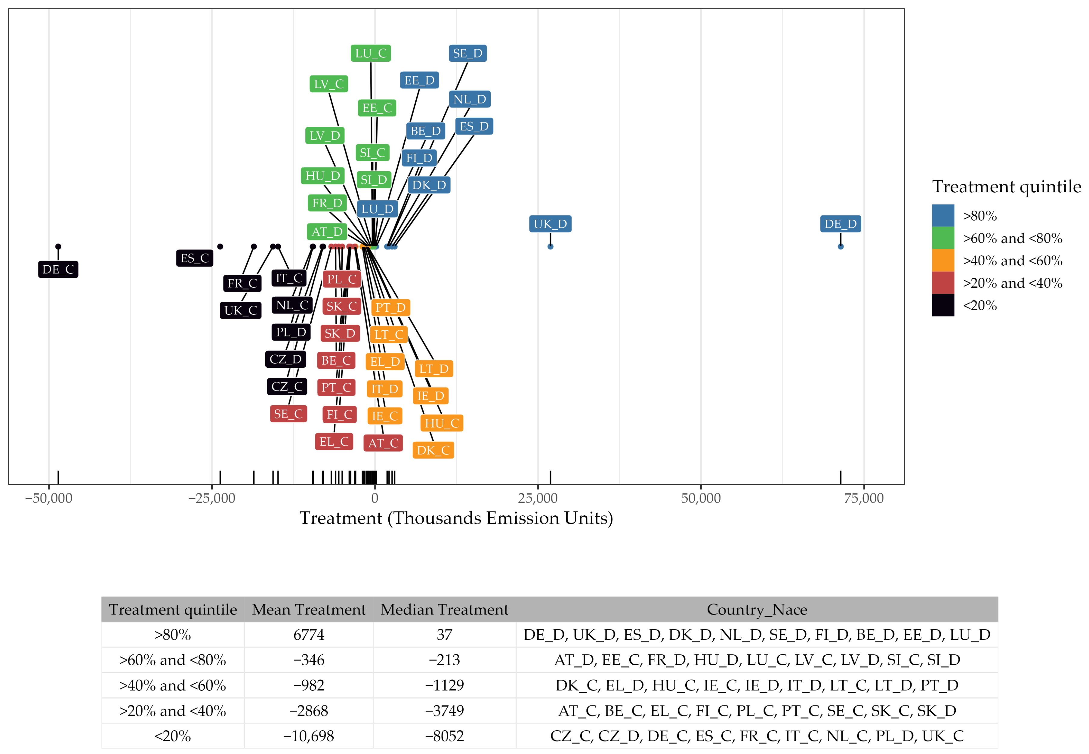 Sustainability 15 06394 g002 Sustainability 15 06394 g002
