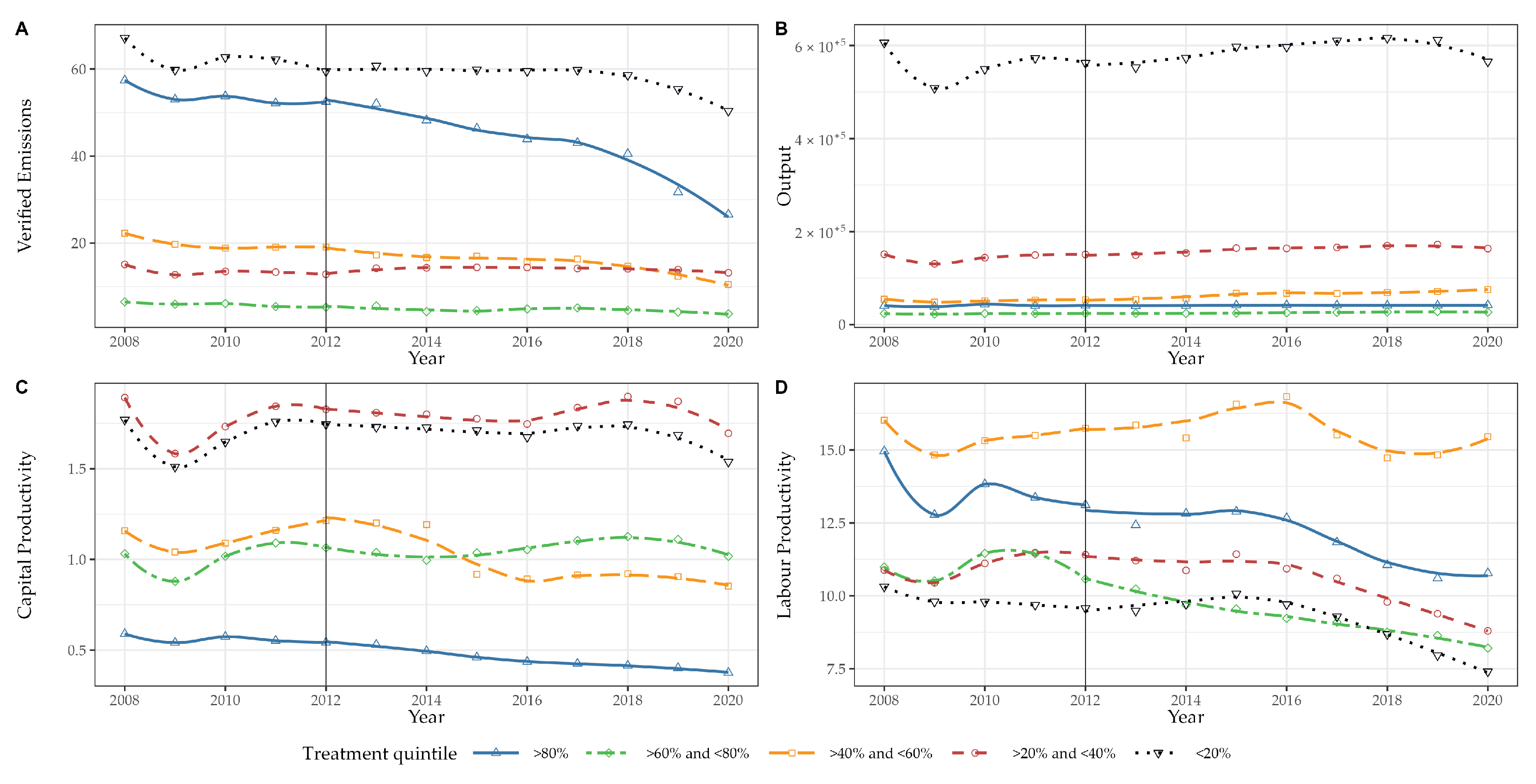 Sustainability 15 06394 g003 Sustainability 15 06394 g003